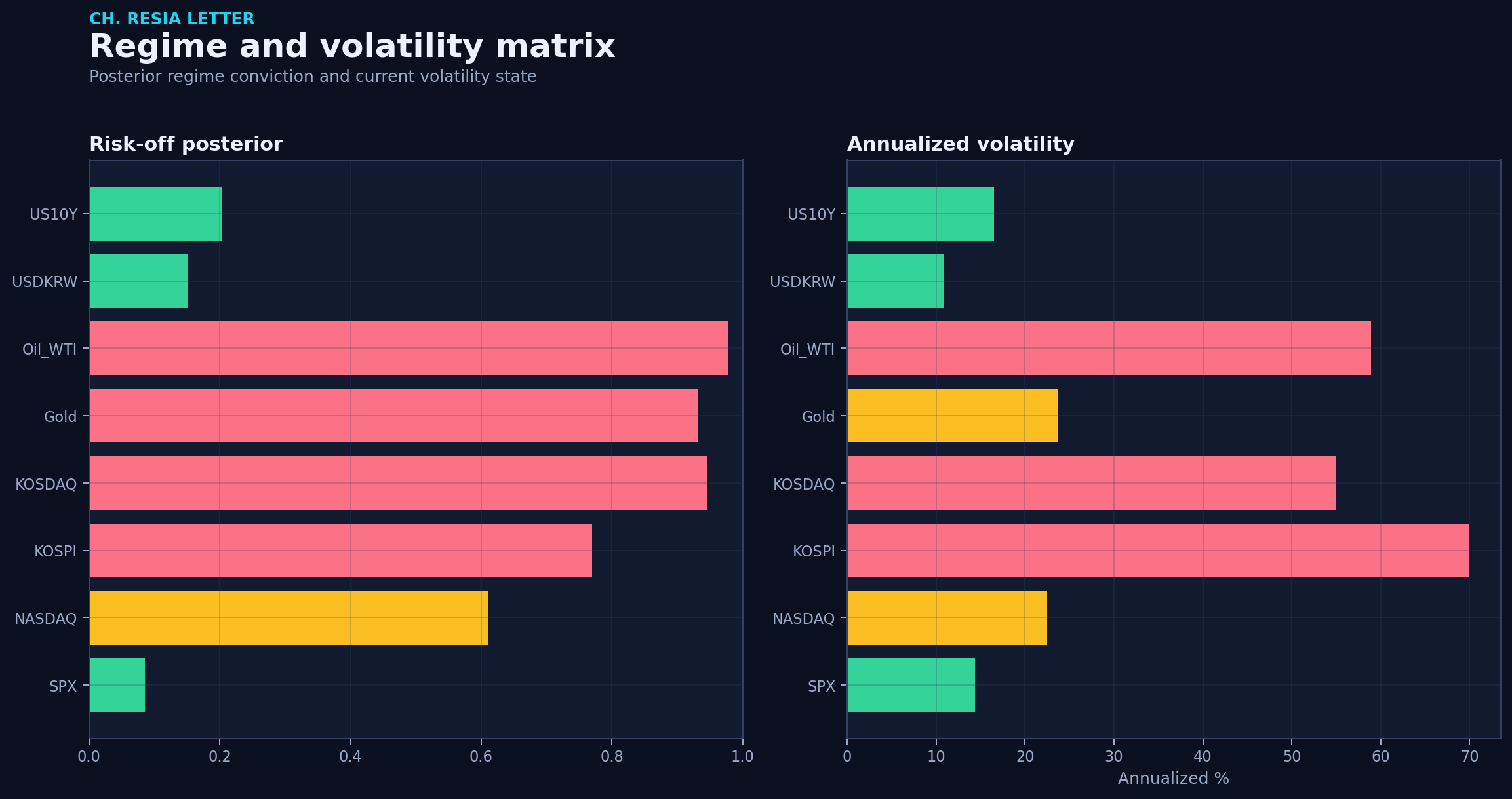 Regime matrix