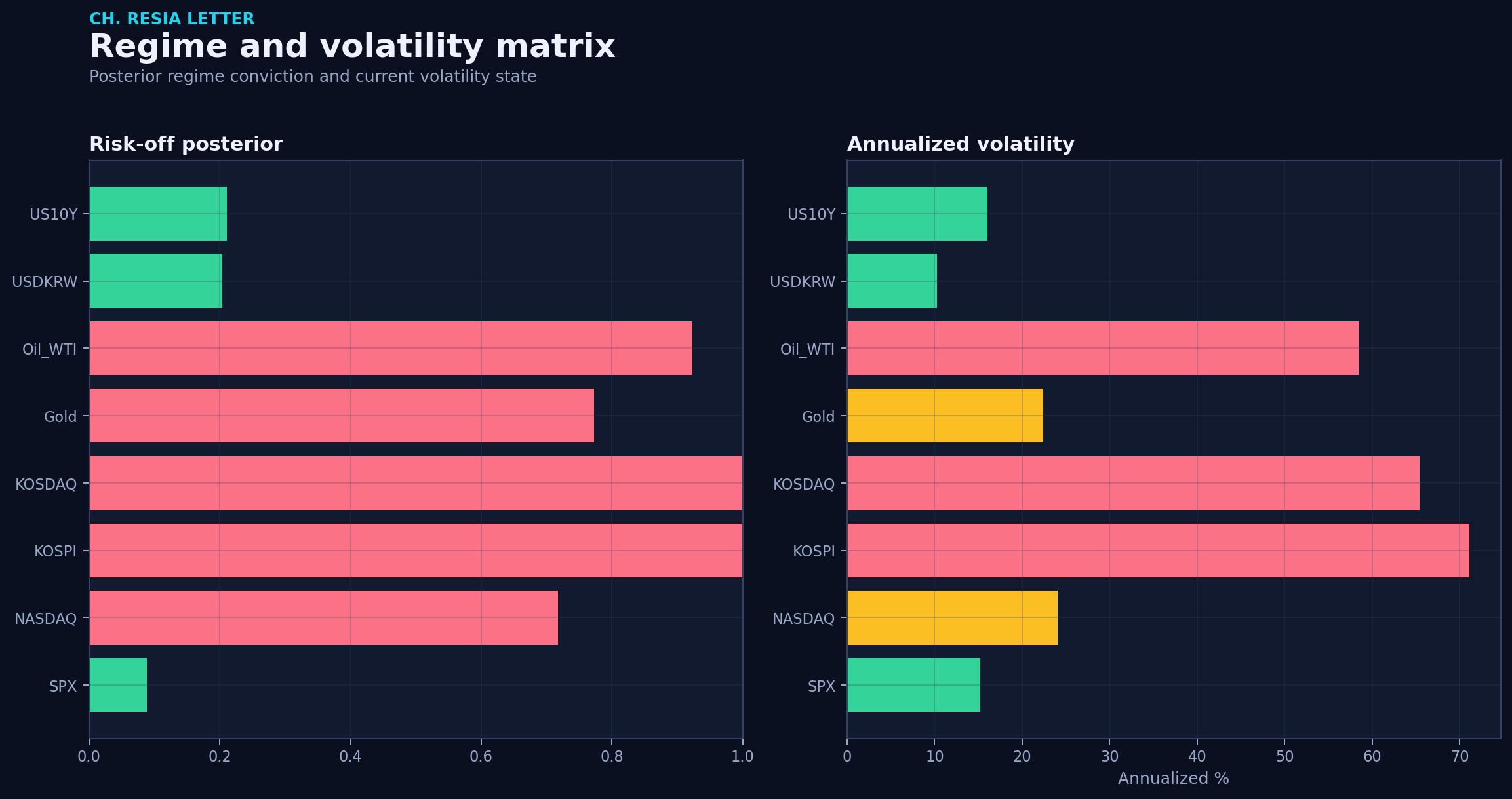 Regime matrix