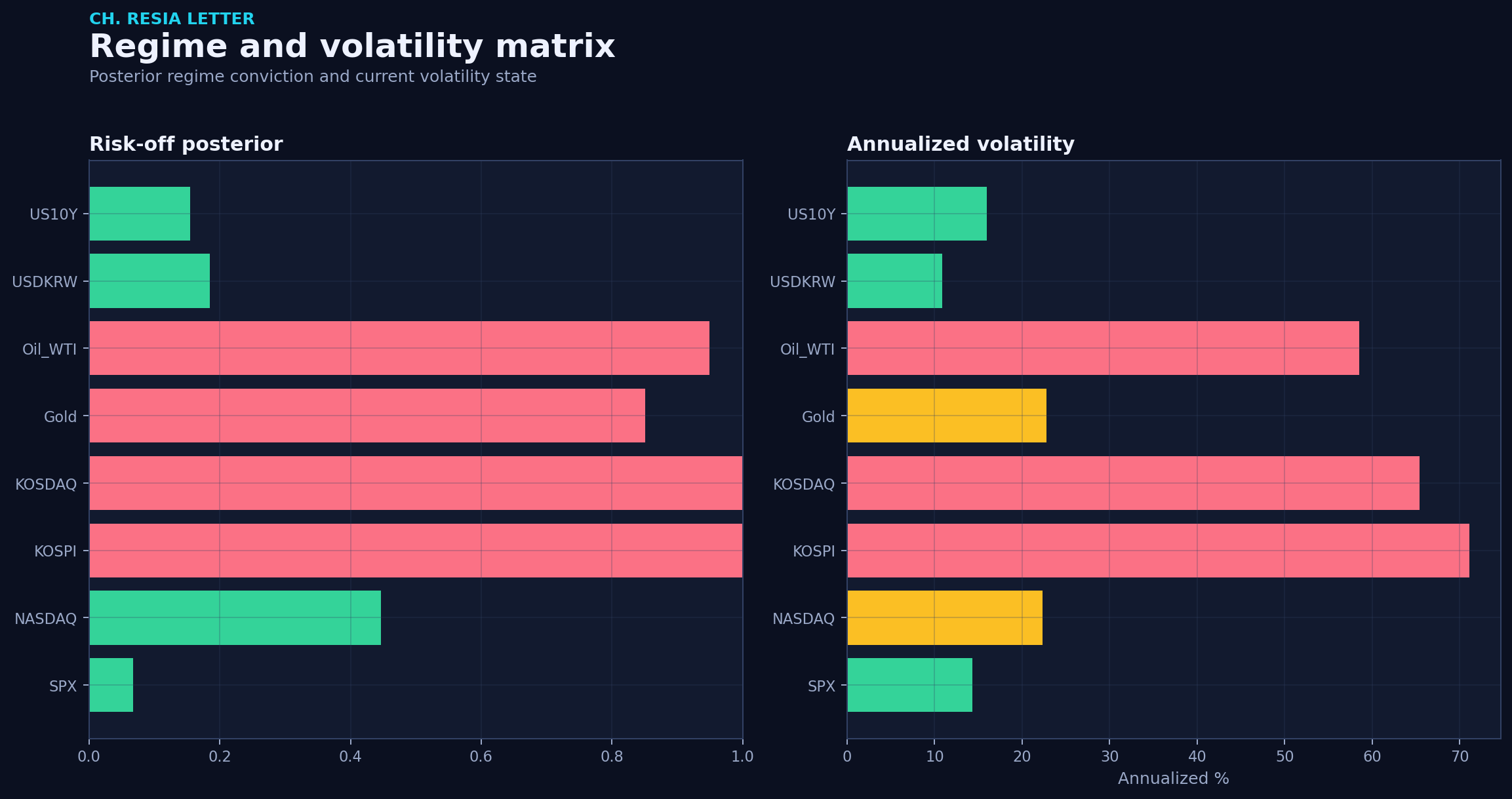 Regime matrix