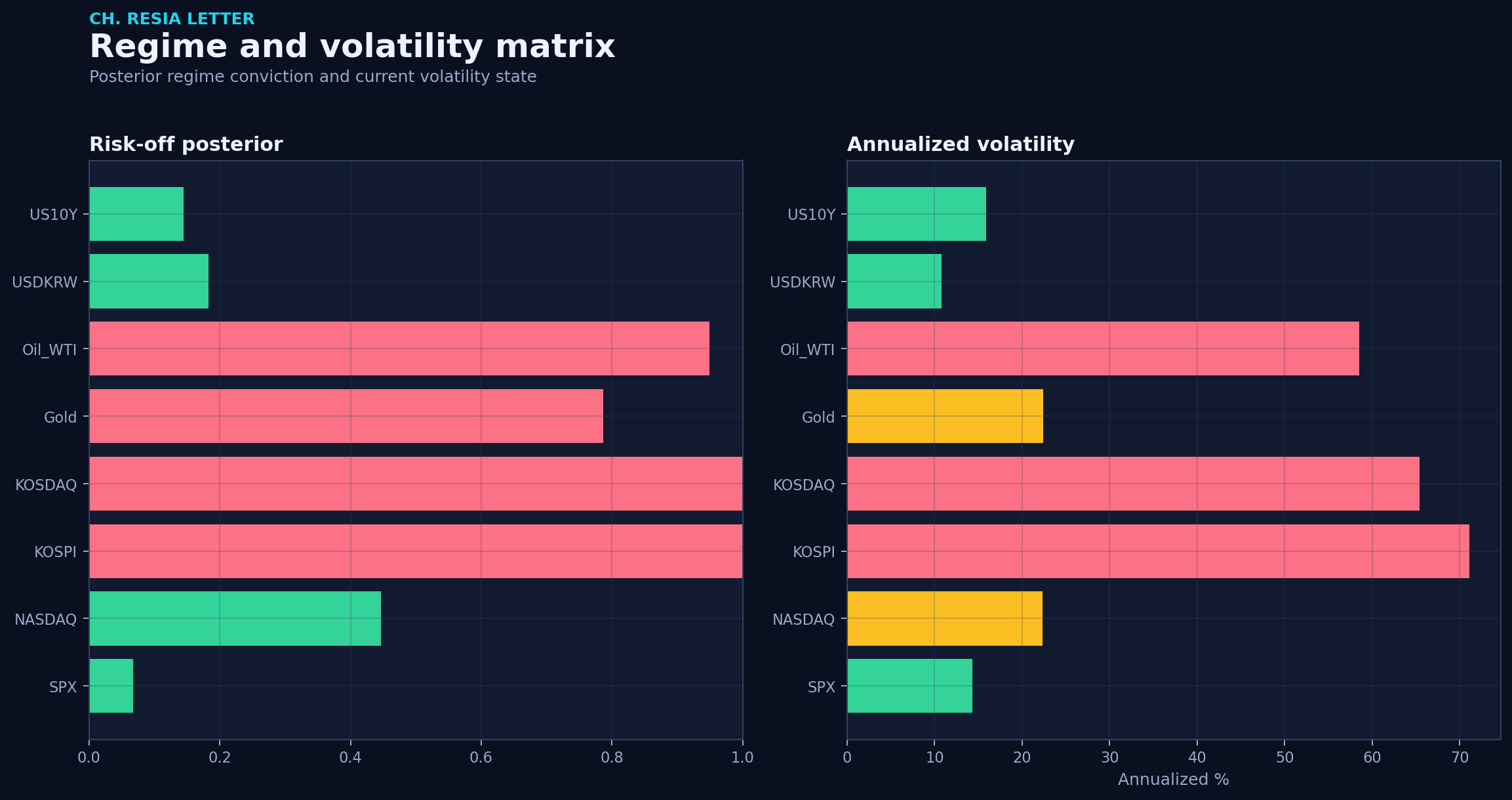 Regime matrix