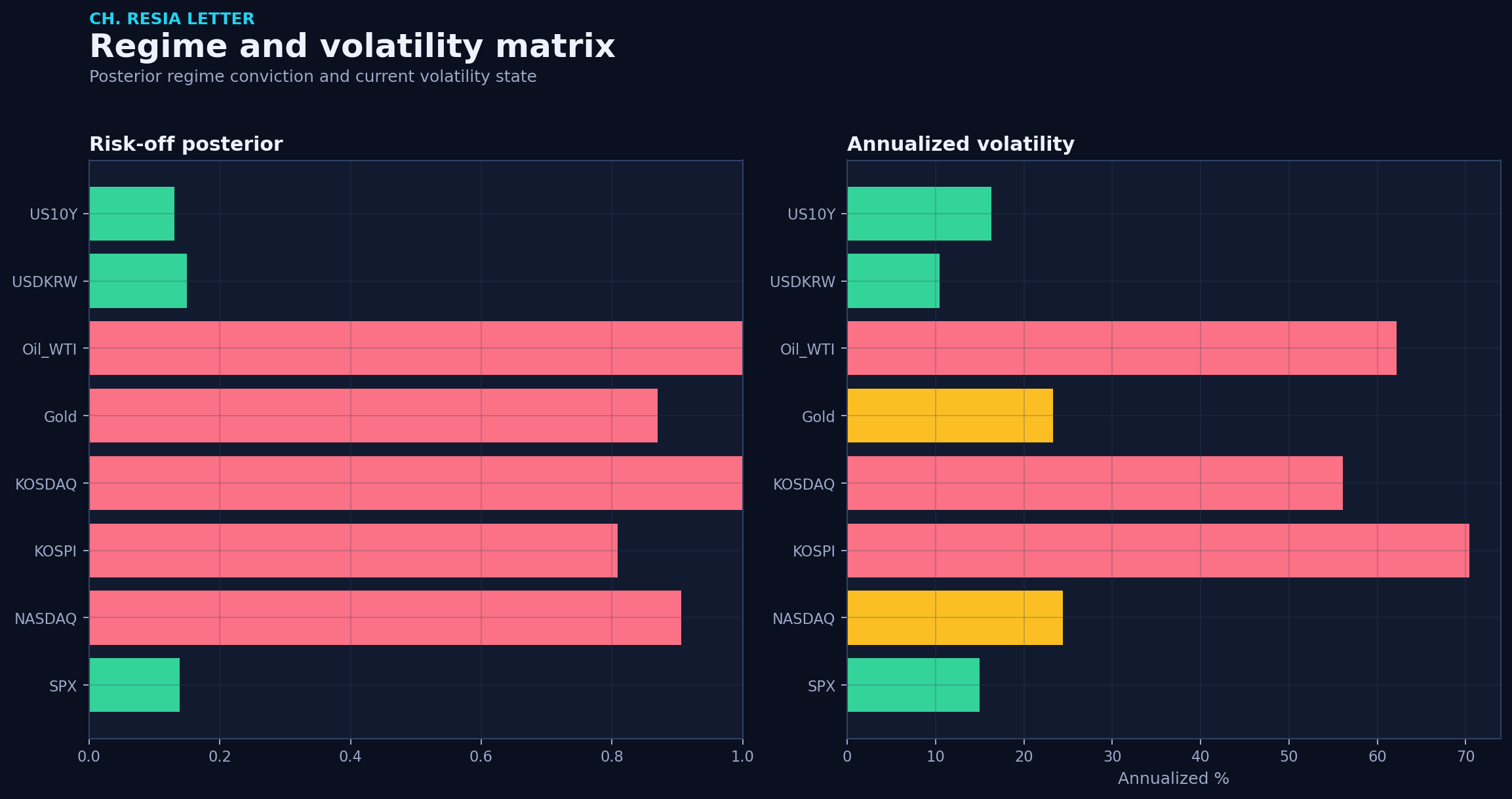 Regime matrix