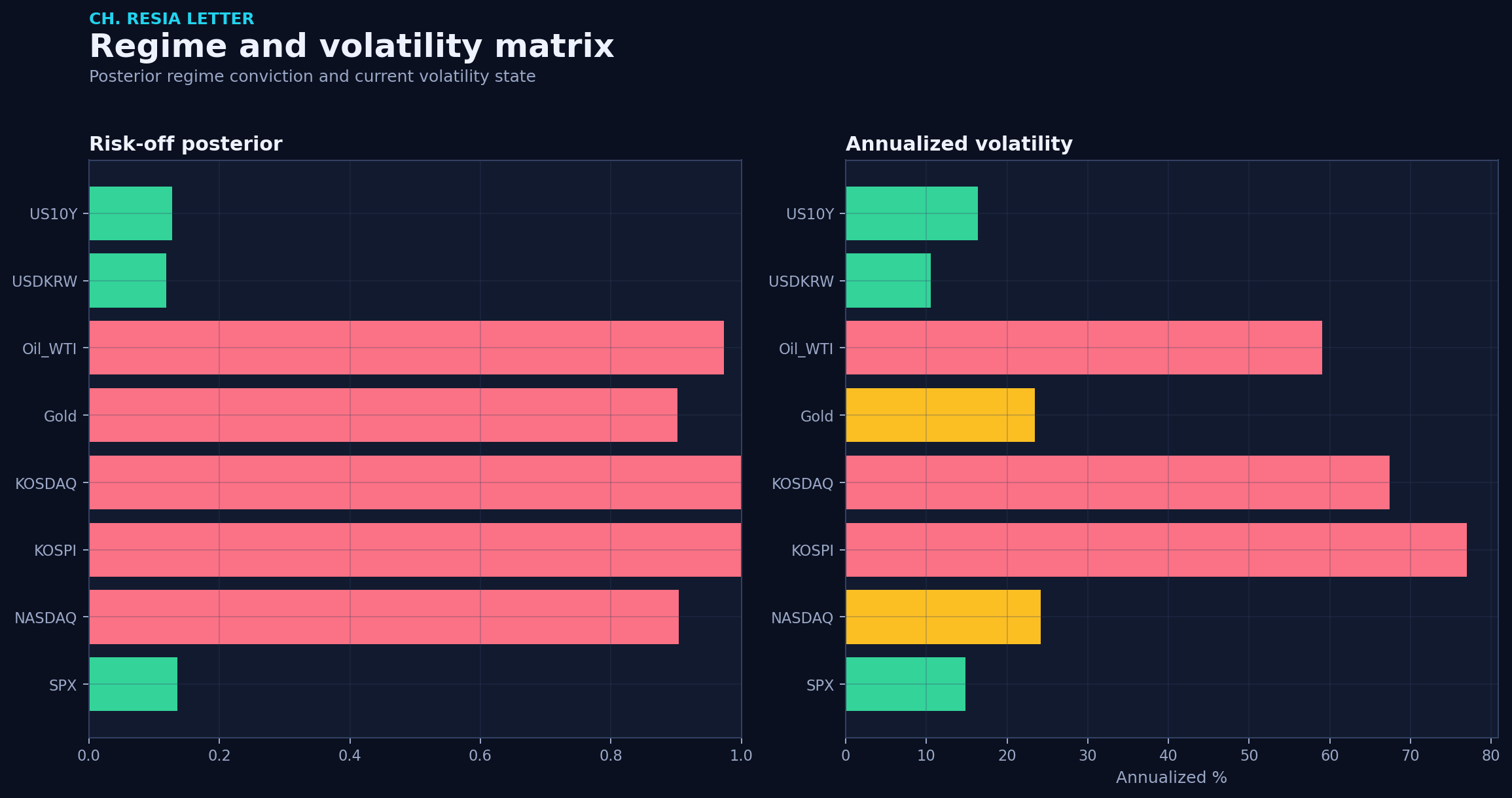 Regime matrix