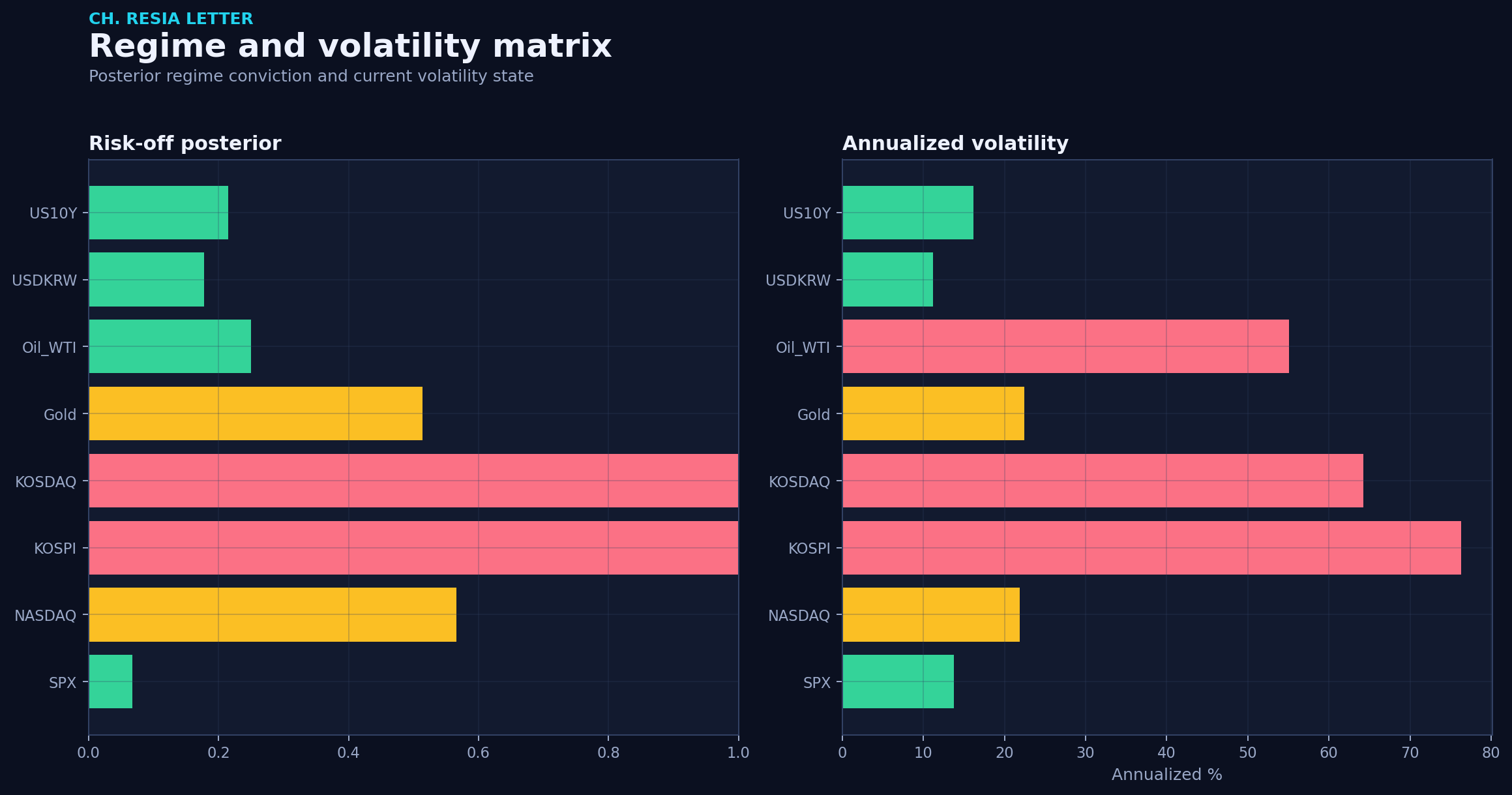 Regime matrix
