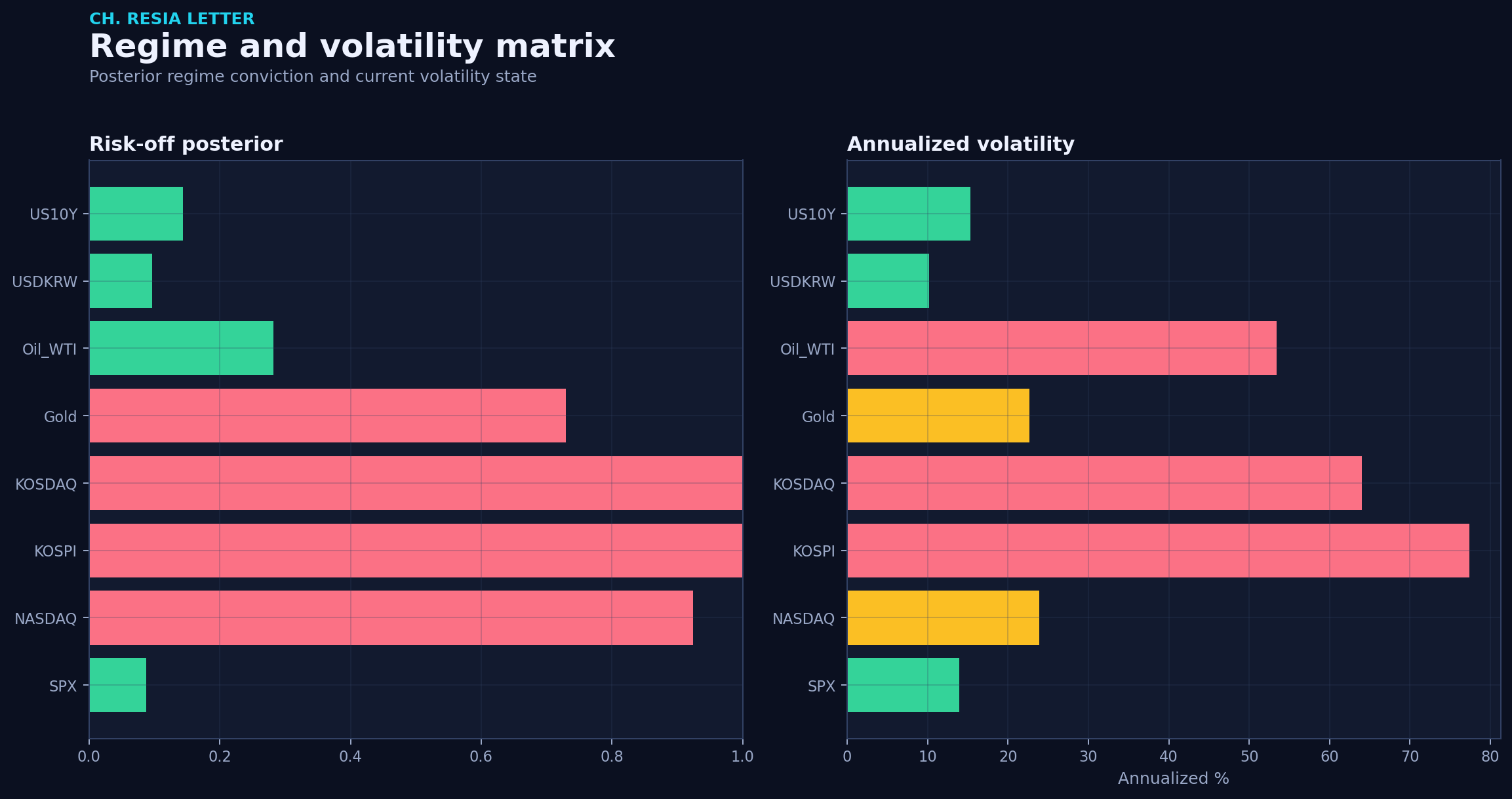 Regime matrix