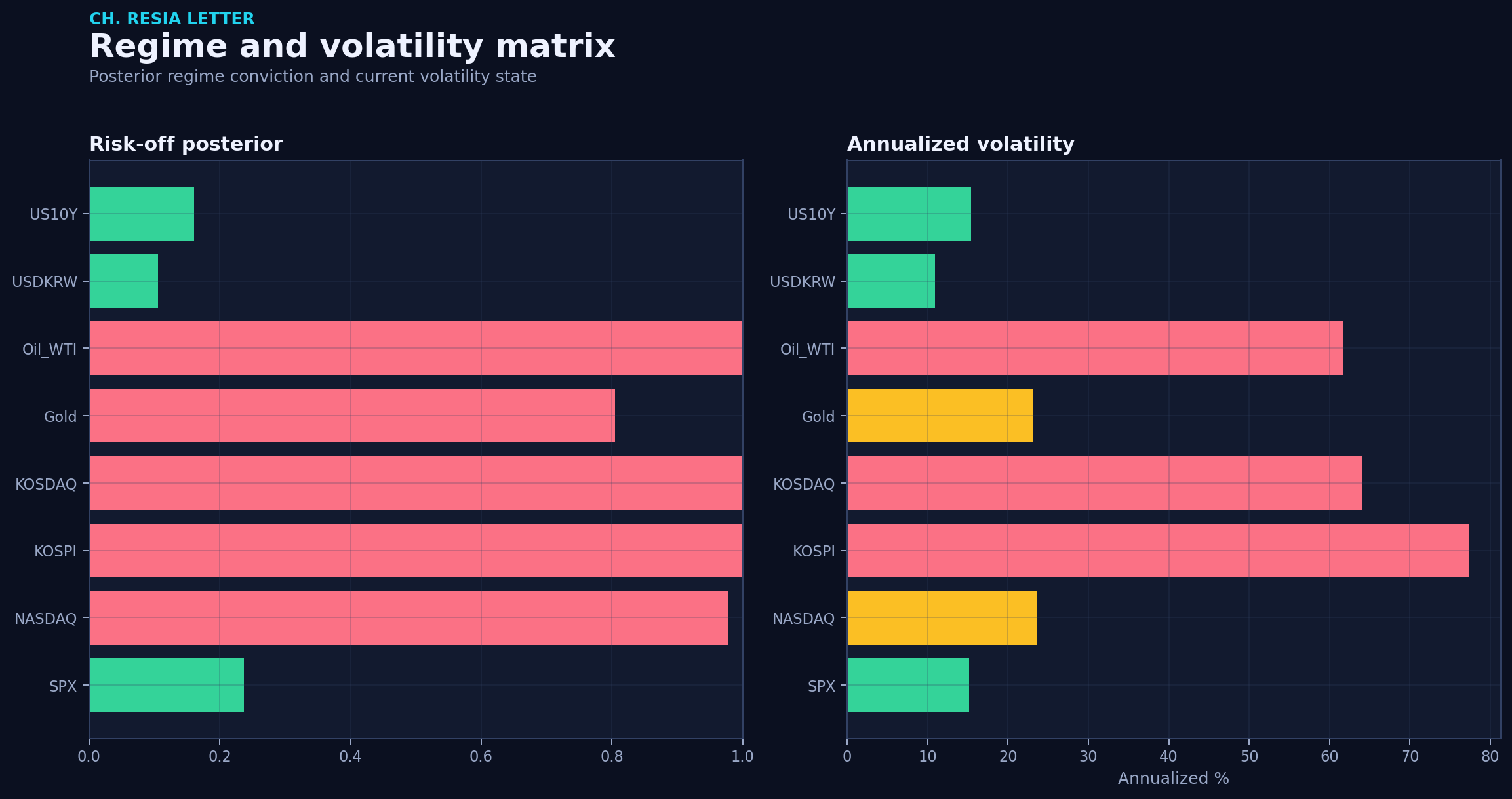 Regime matrix
