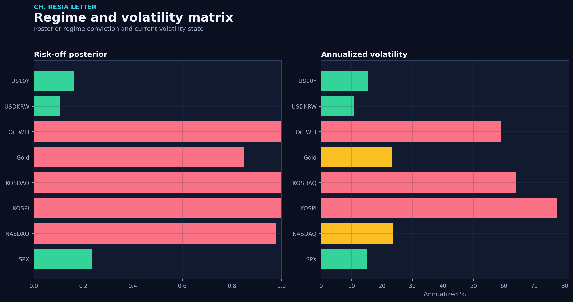 Regime matrix