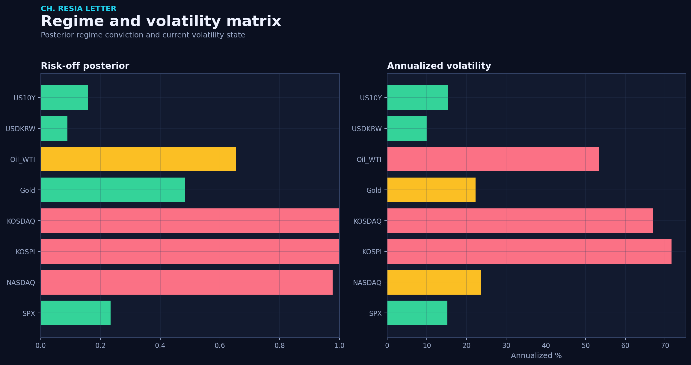 Regime matrix