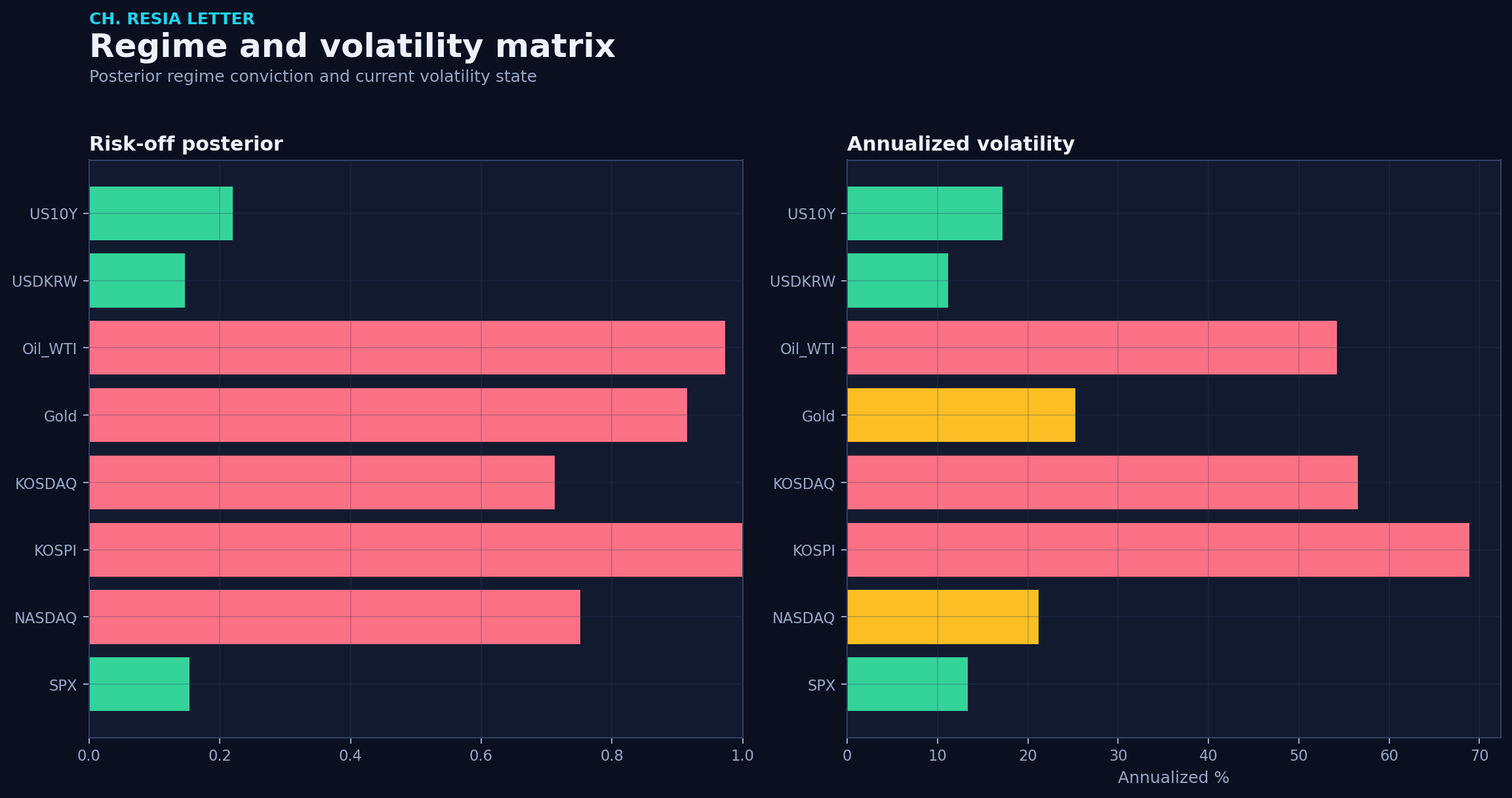 Regime matrix