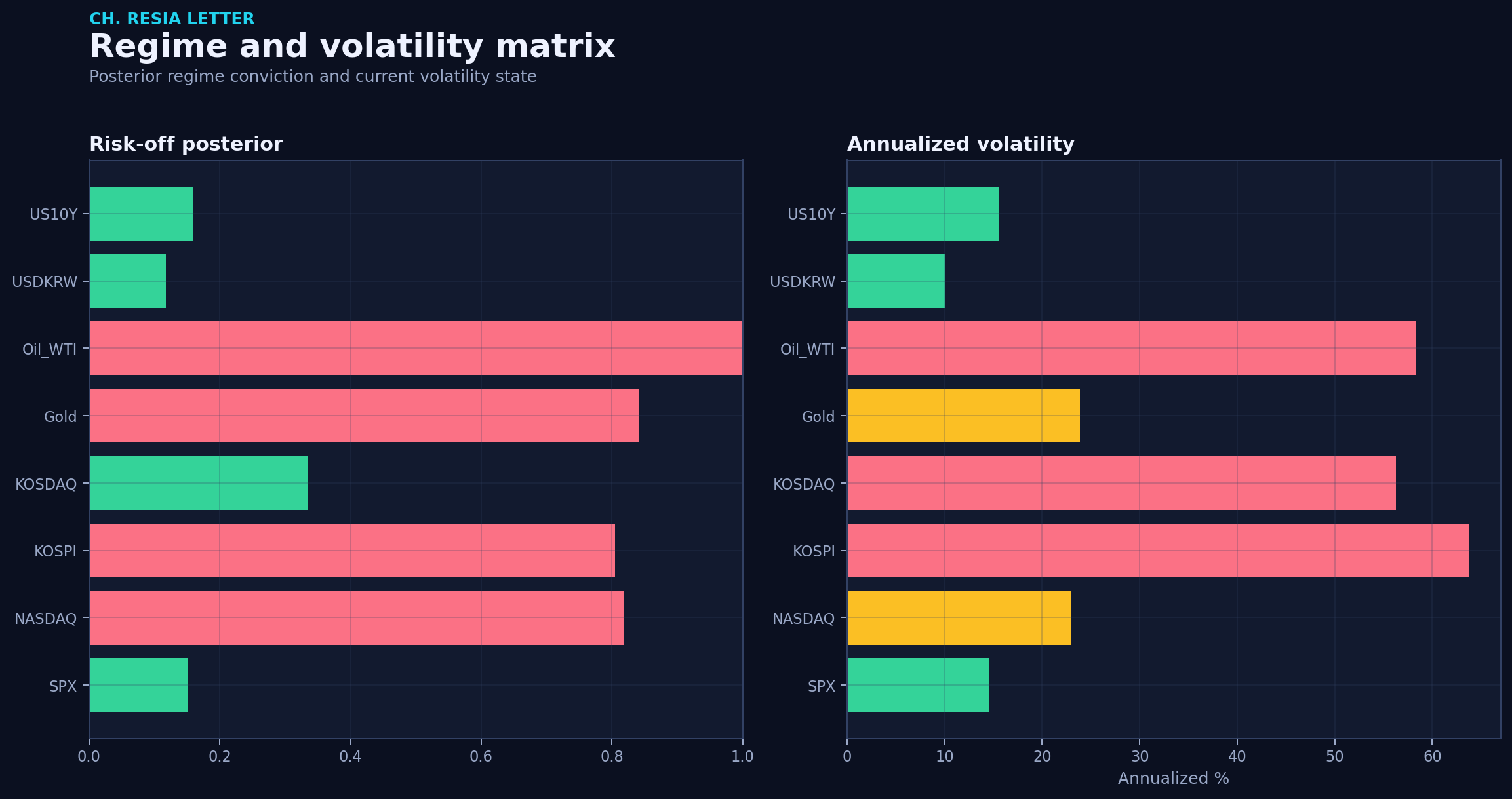 Regime matrix
