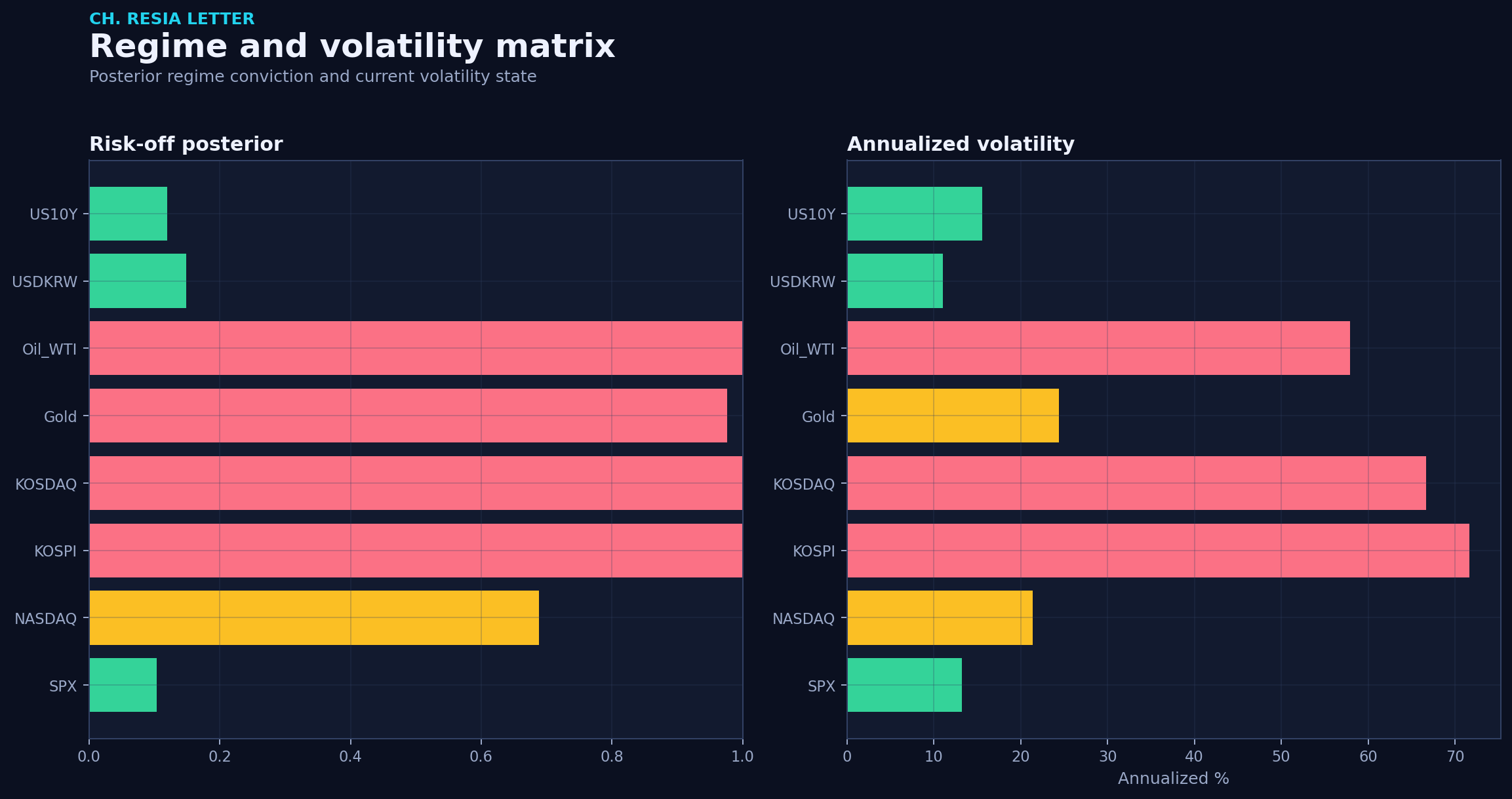 Regime matrix