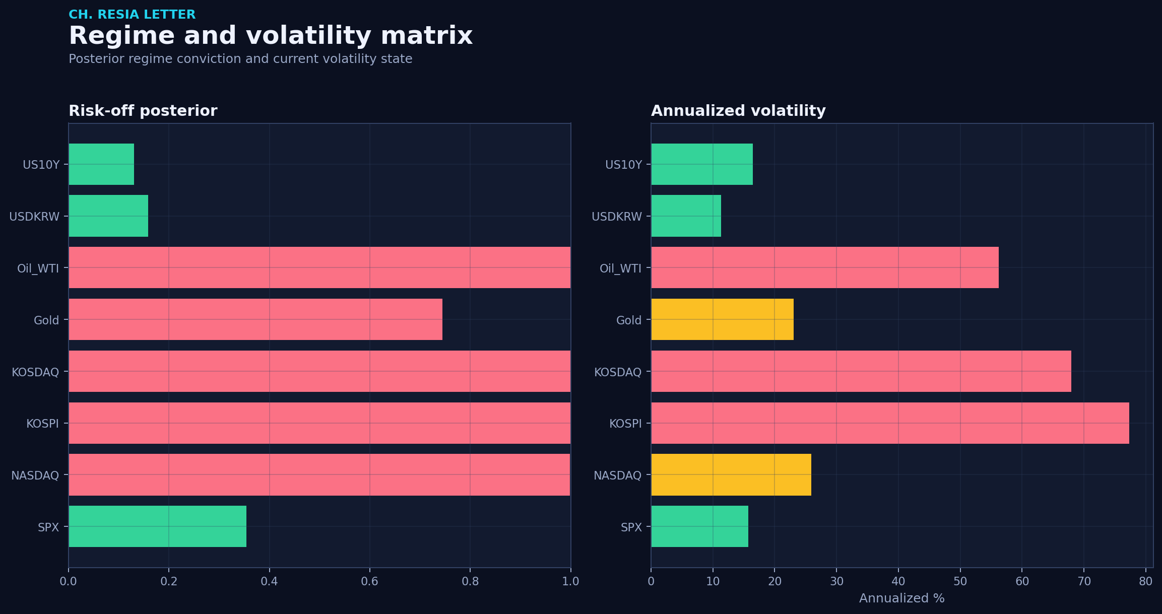 Regime matrix