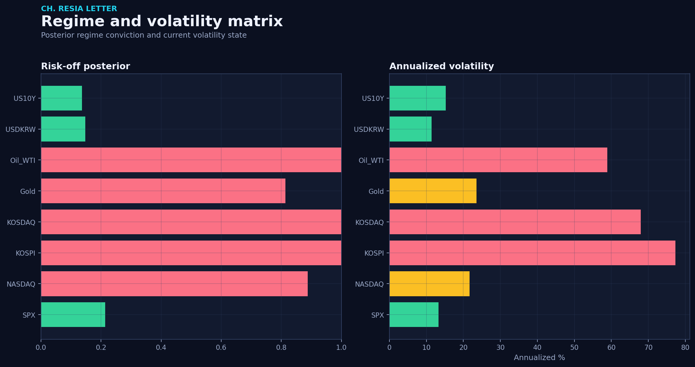 Regime matrix