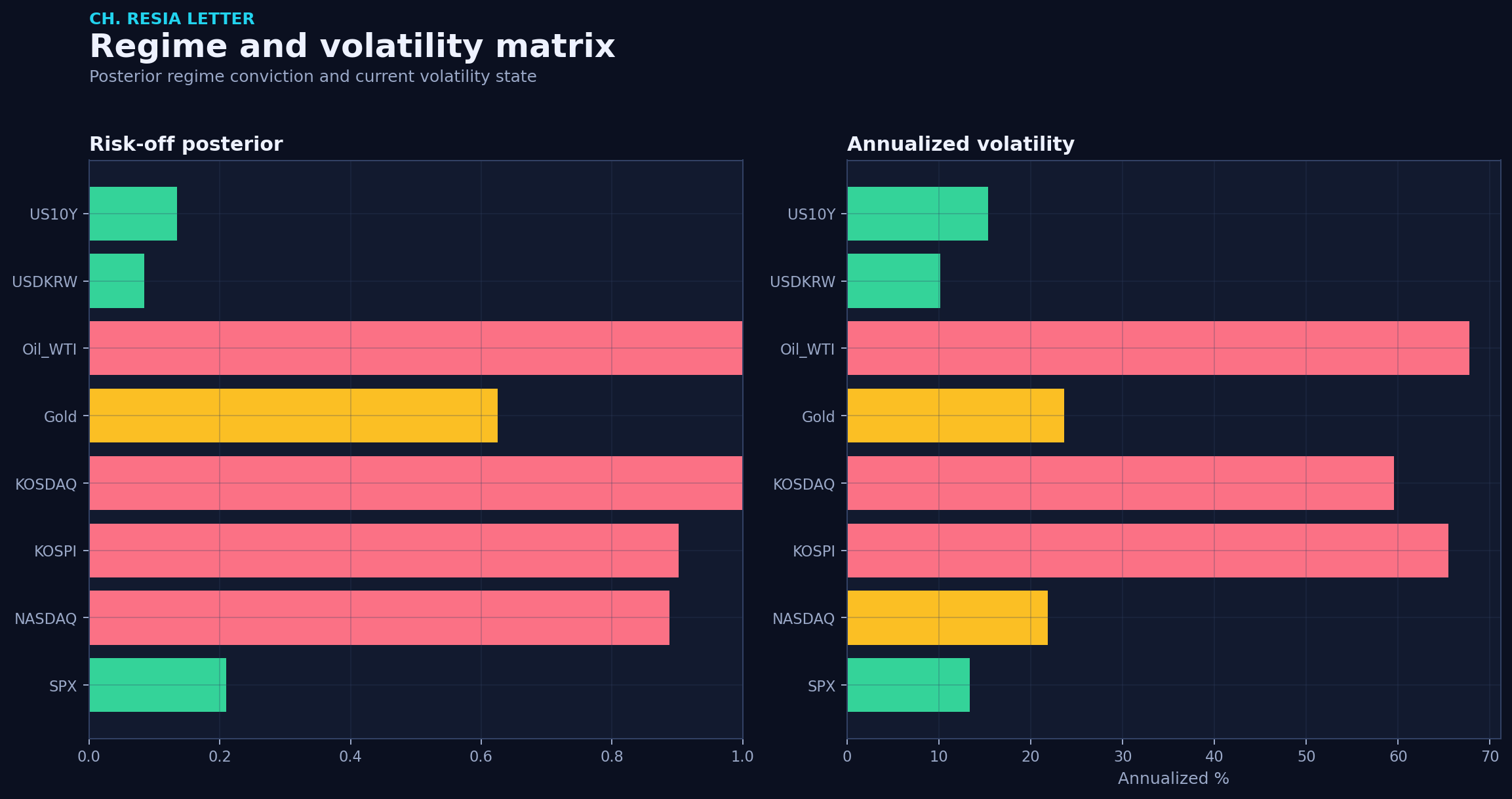 Regime matrix
