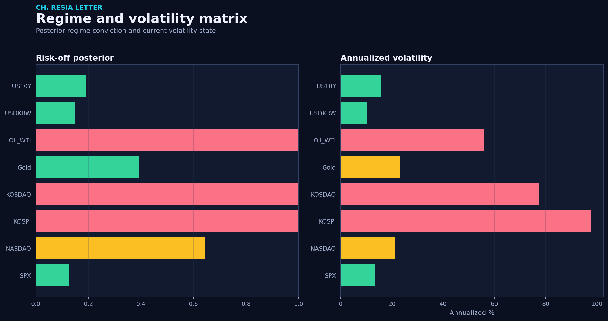 Regime matrix