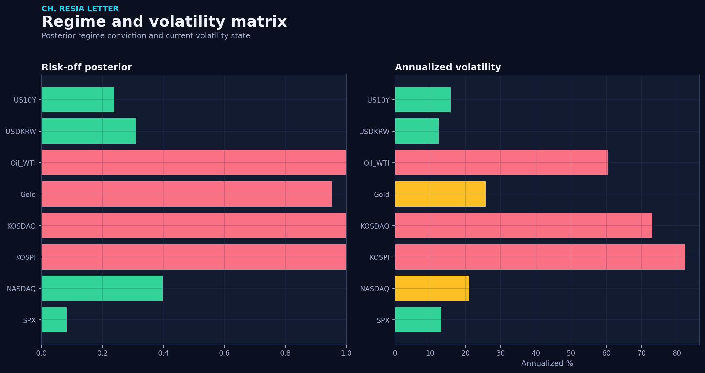 Regime matrix