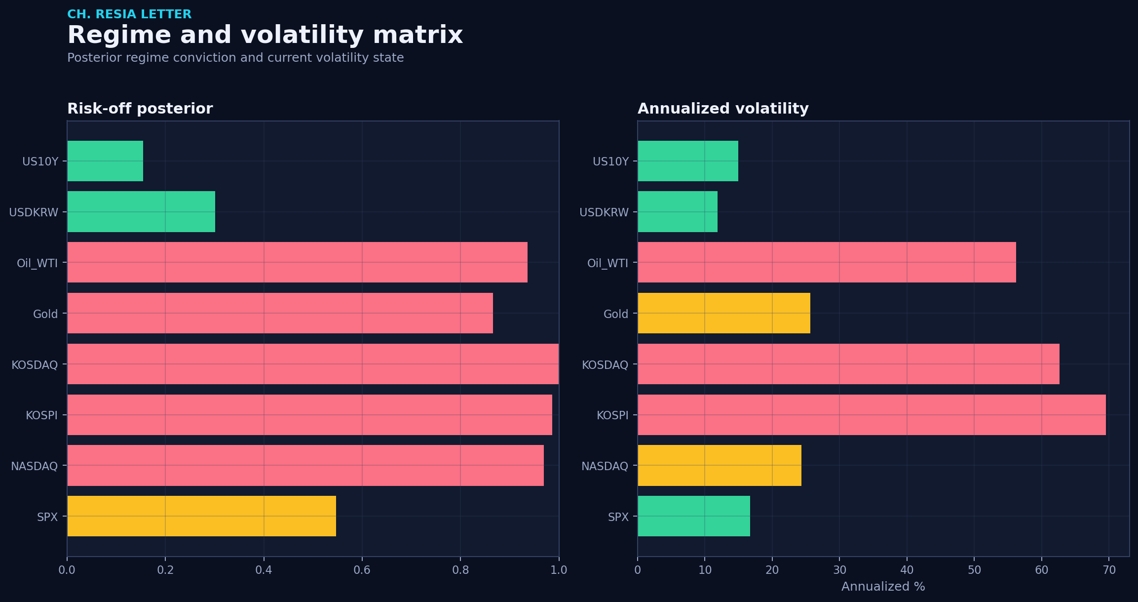 Regime matrix