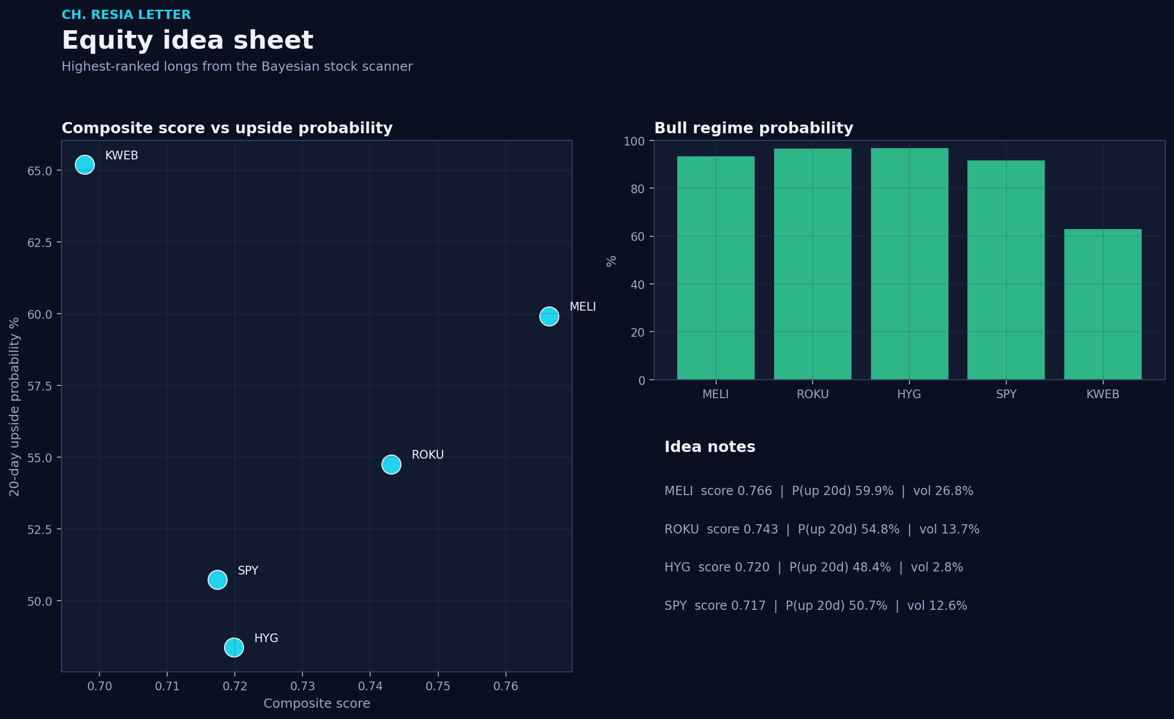 Equity picks