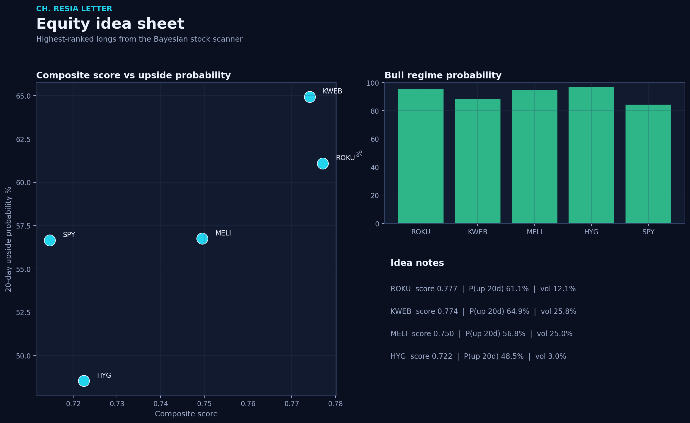 Equity picks