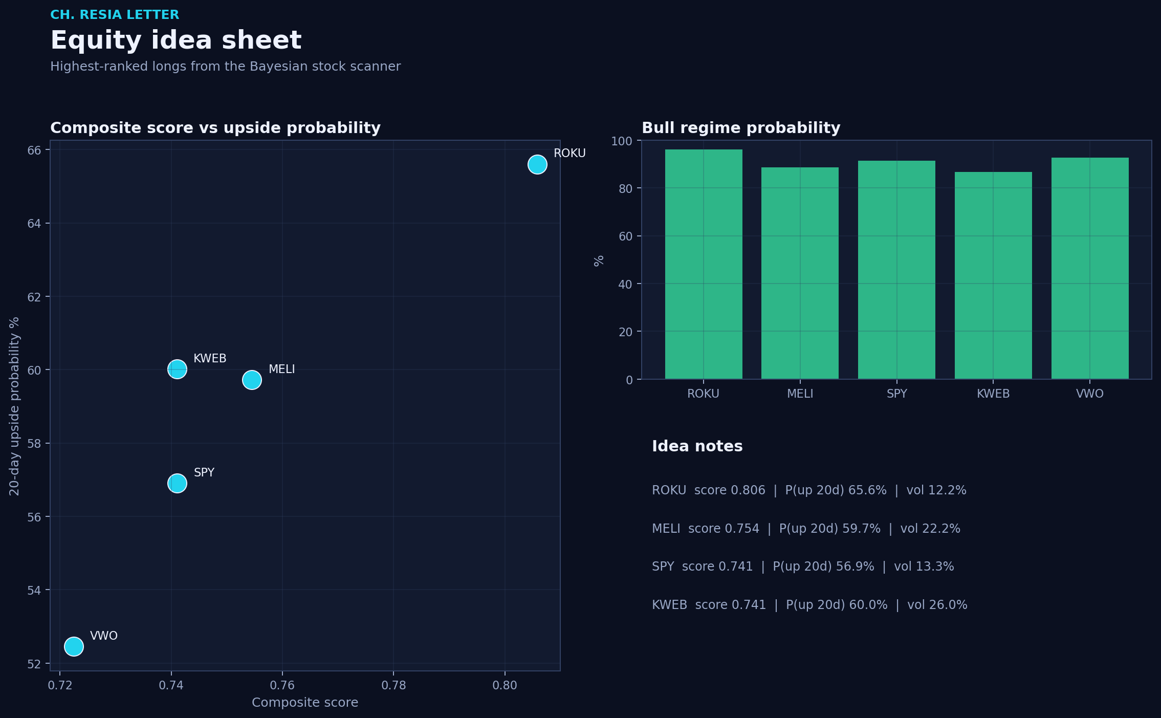 Equity picks