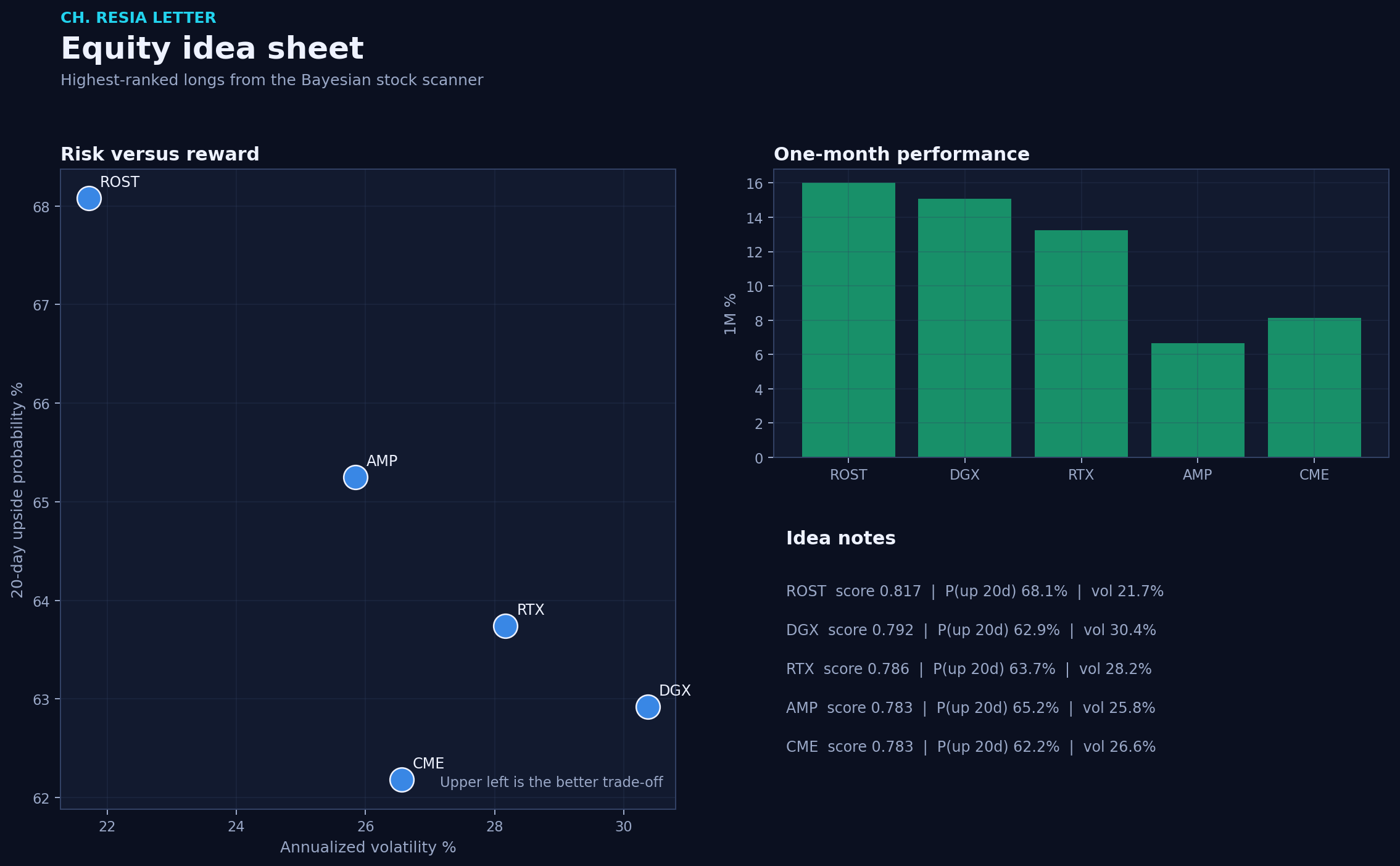 Equity picks