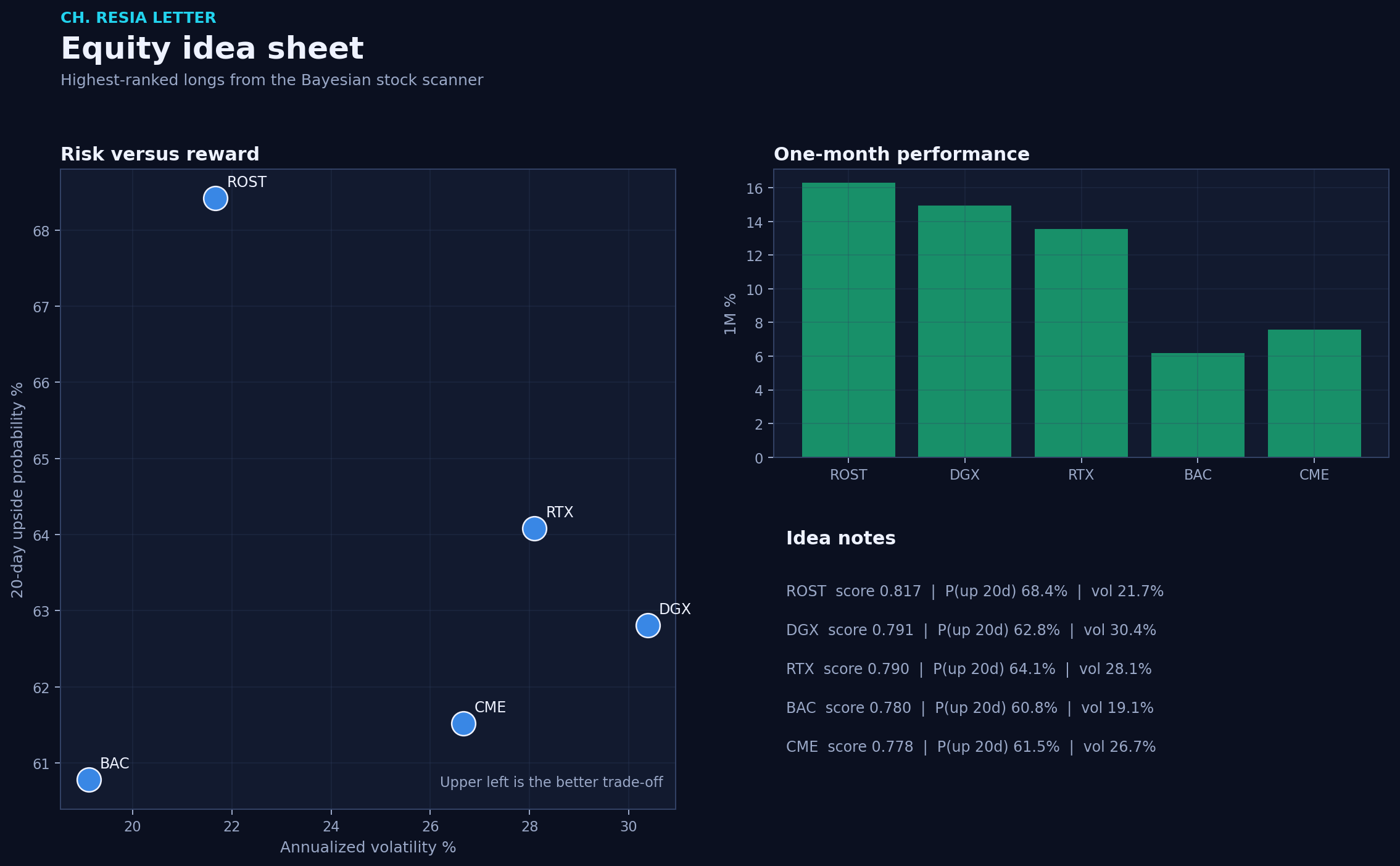 Equity picks