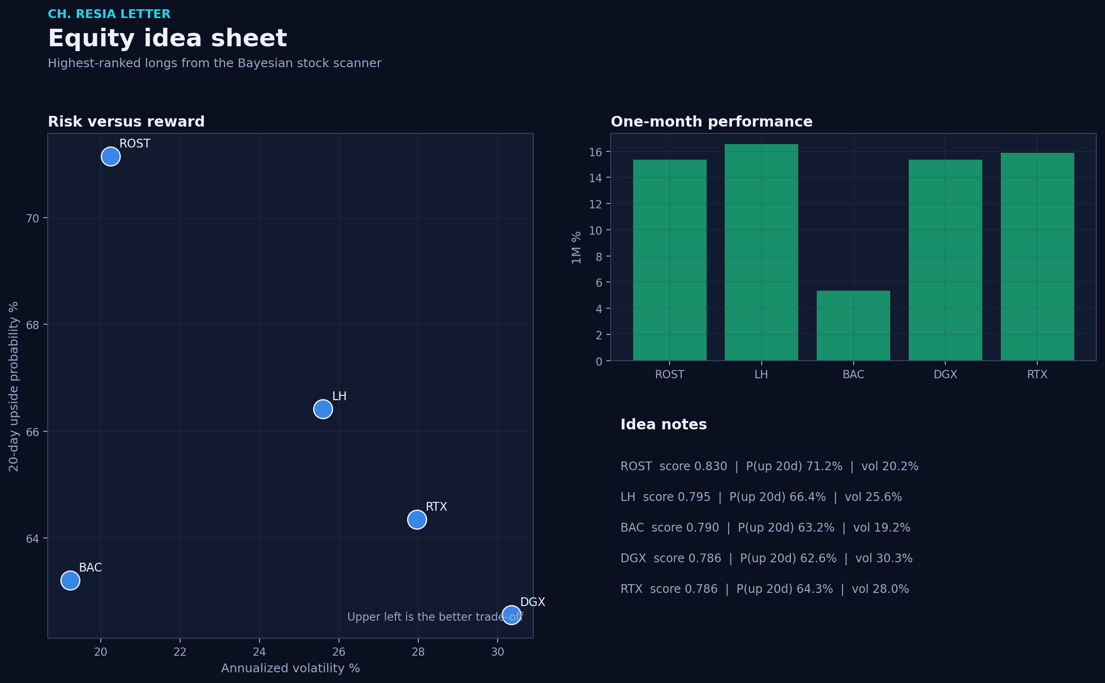 Equity picks