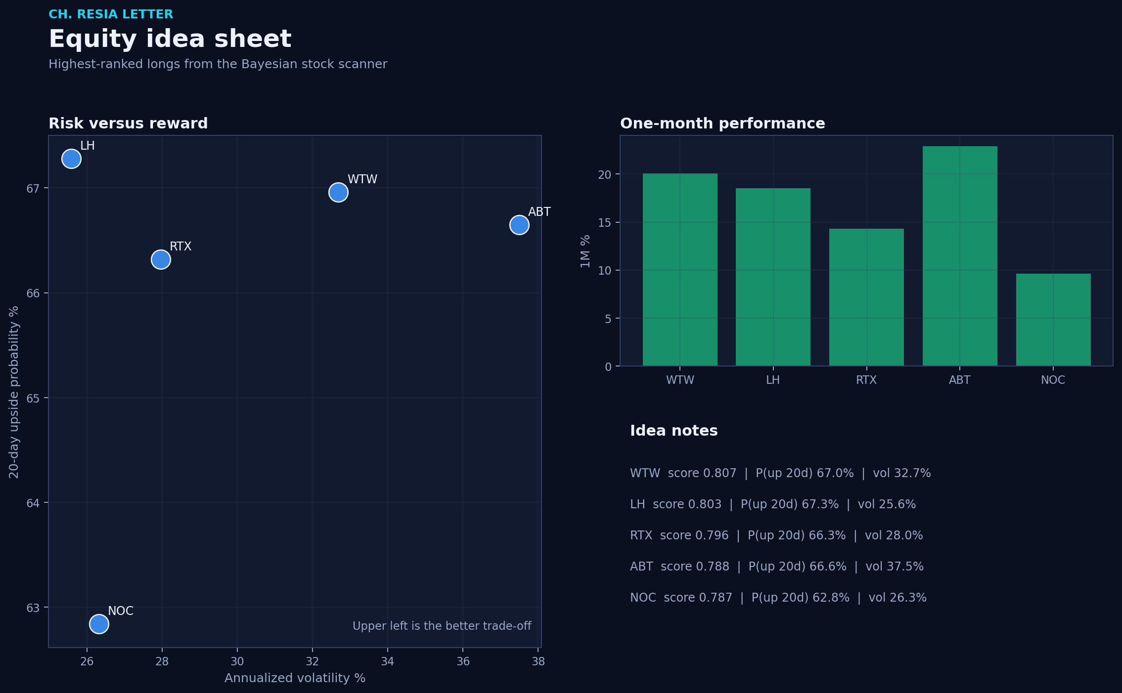 Equity picks