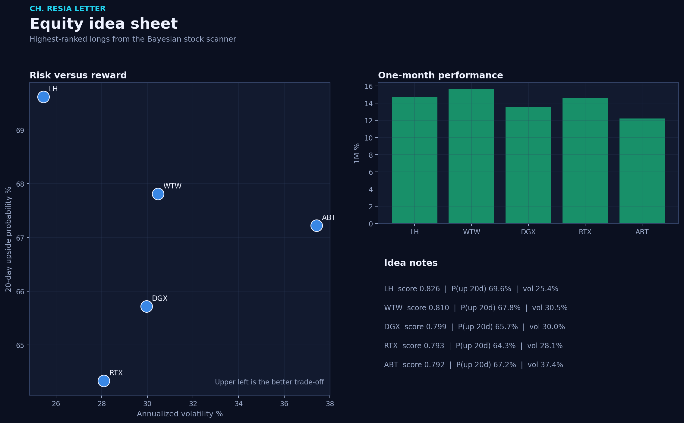 Equity picks