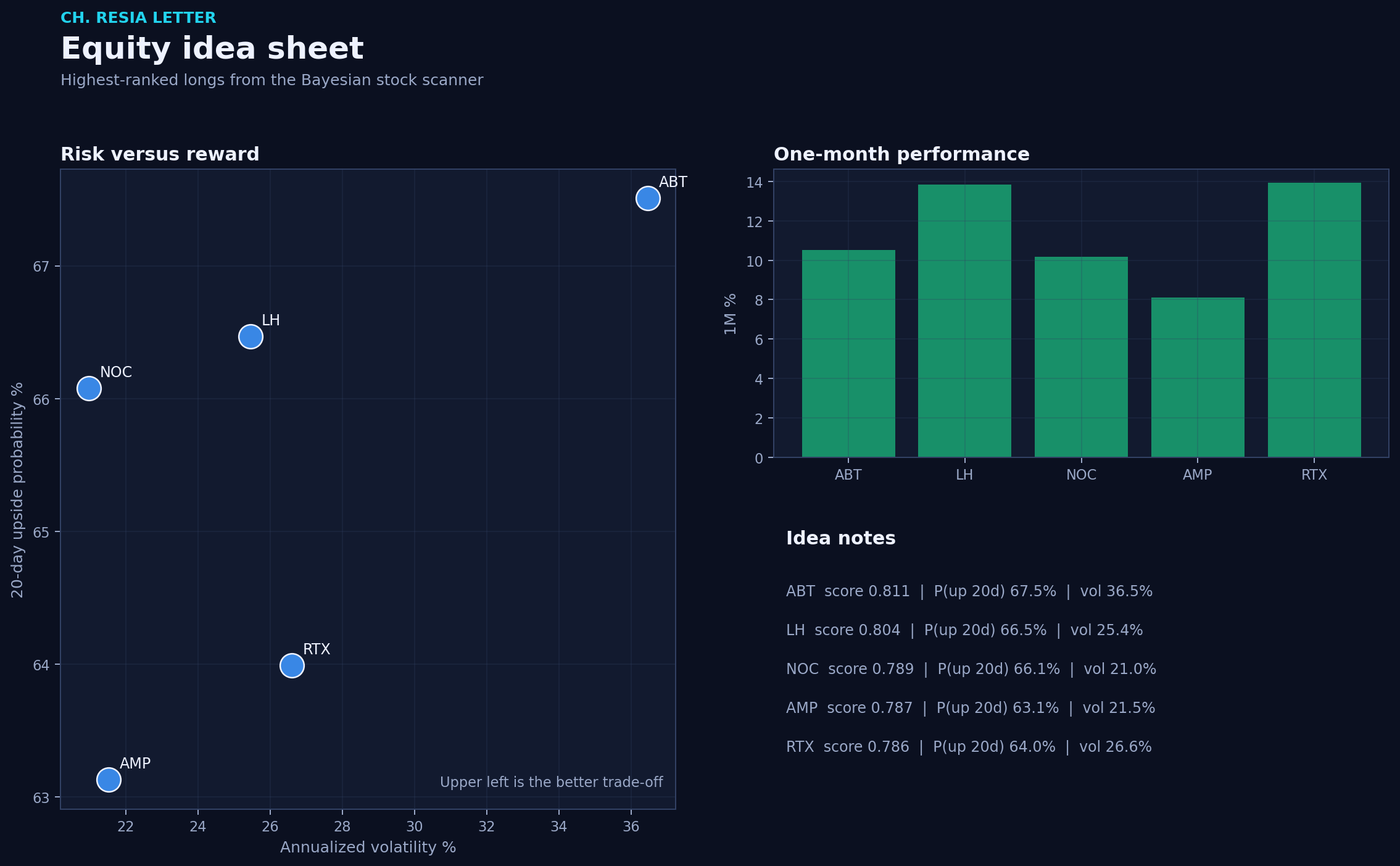 Equity picks