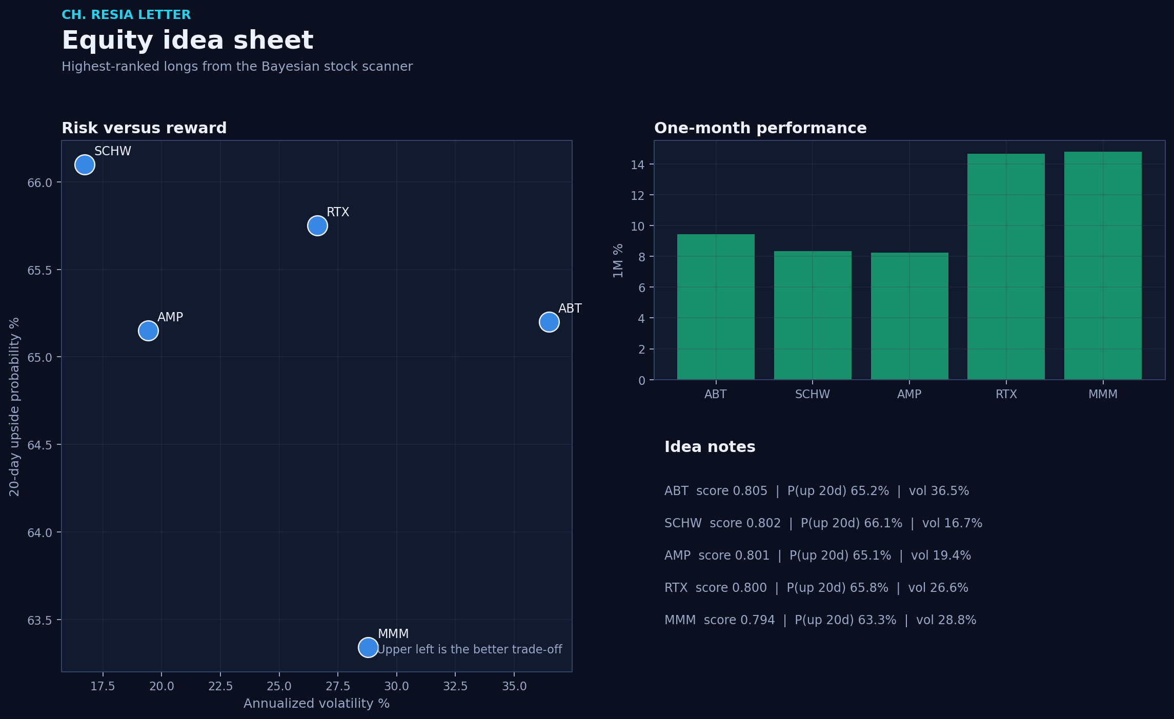 Equity picks