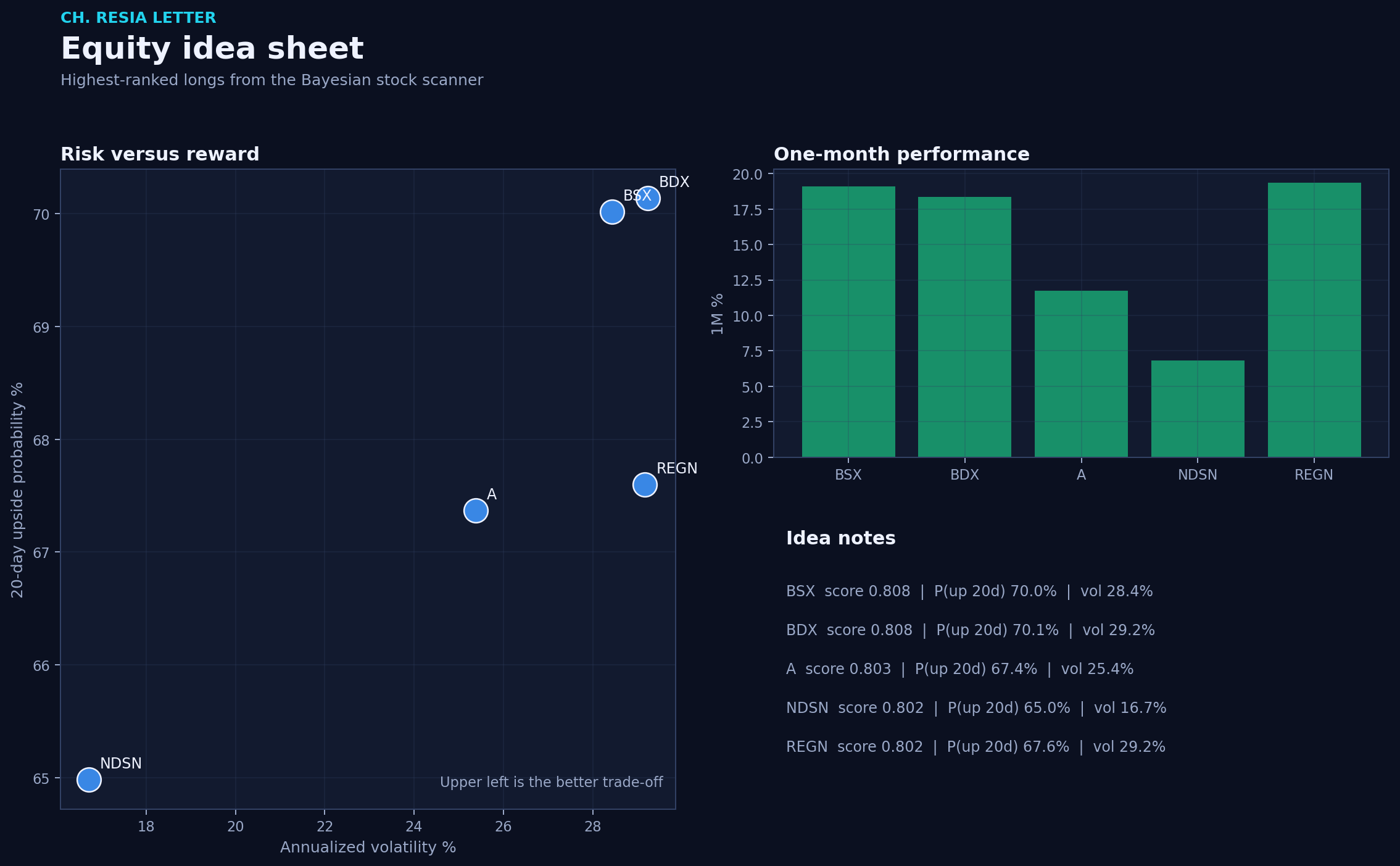 Equity picks