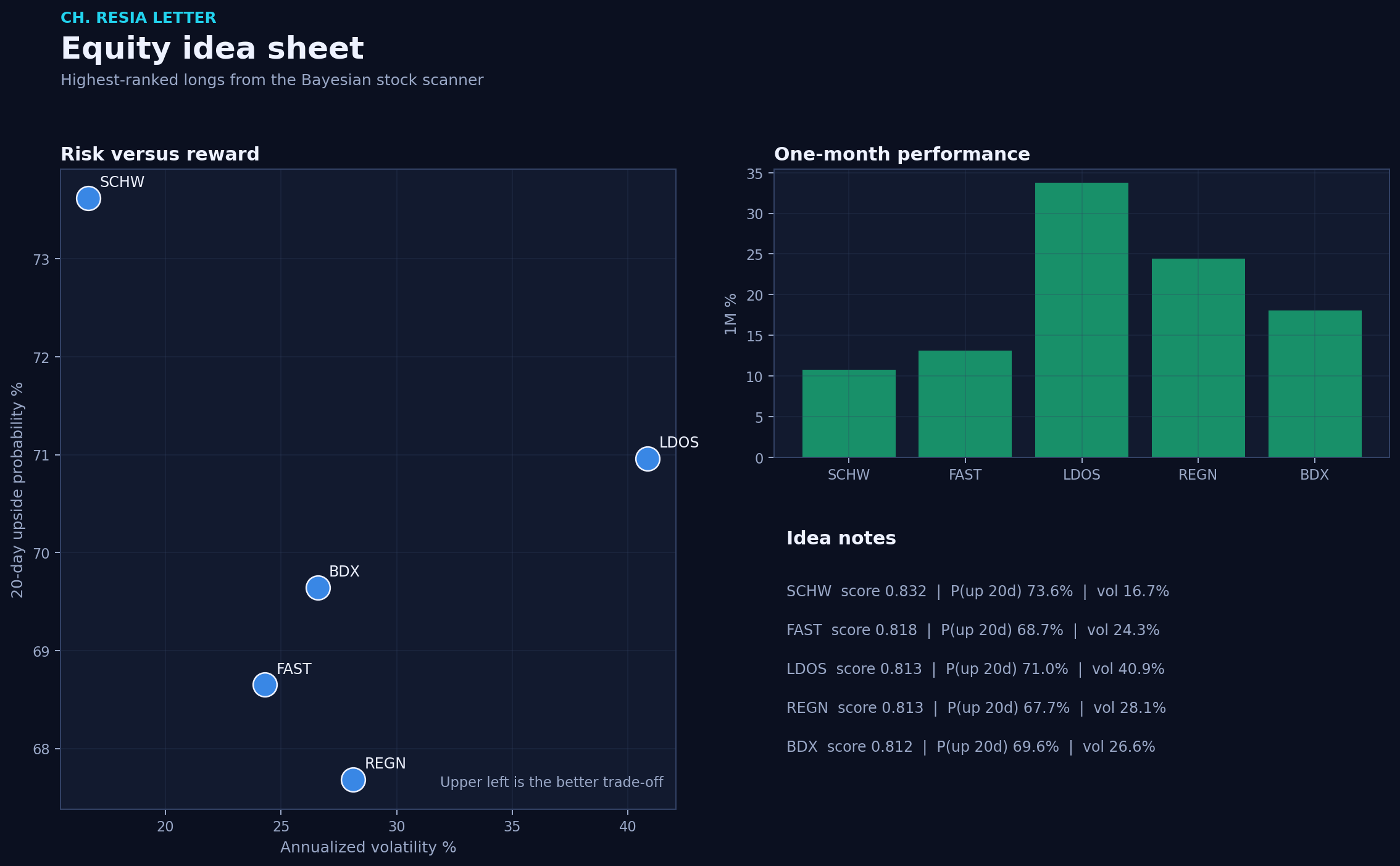 Equity picks