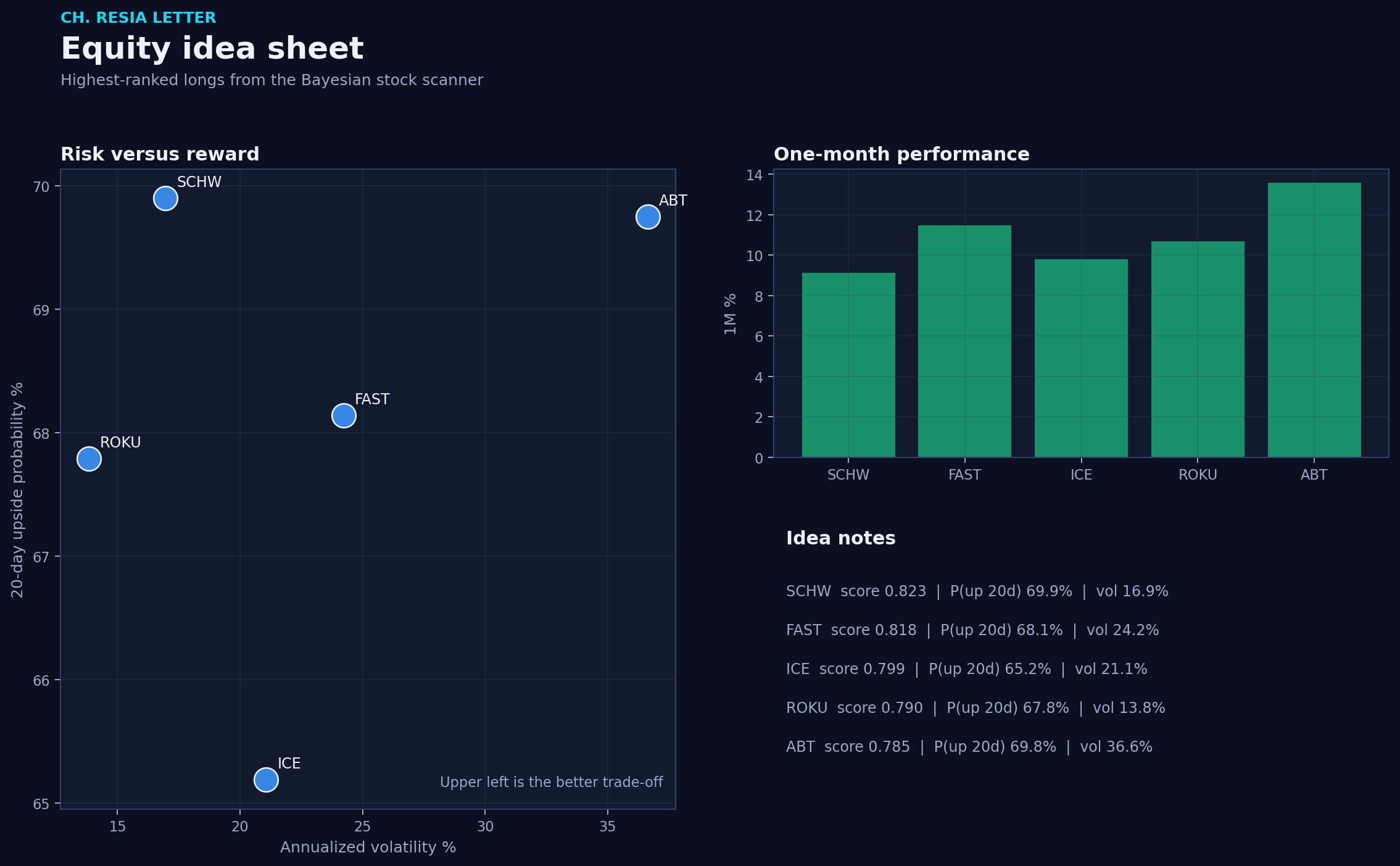 Equity picks