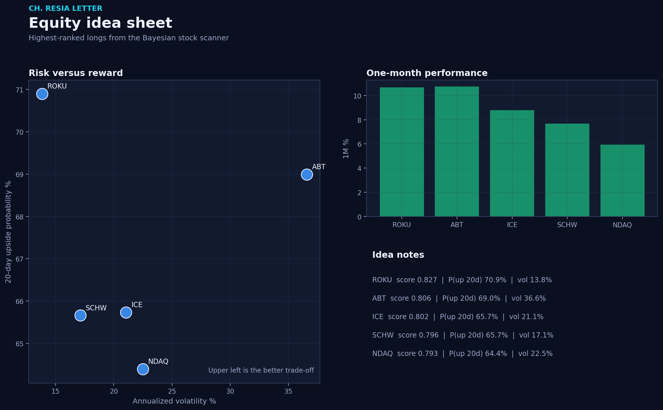Equity picks