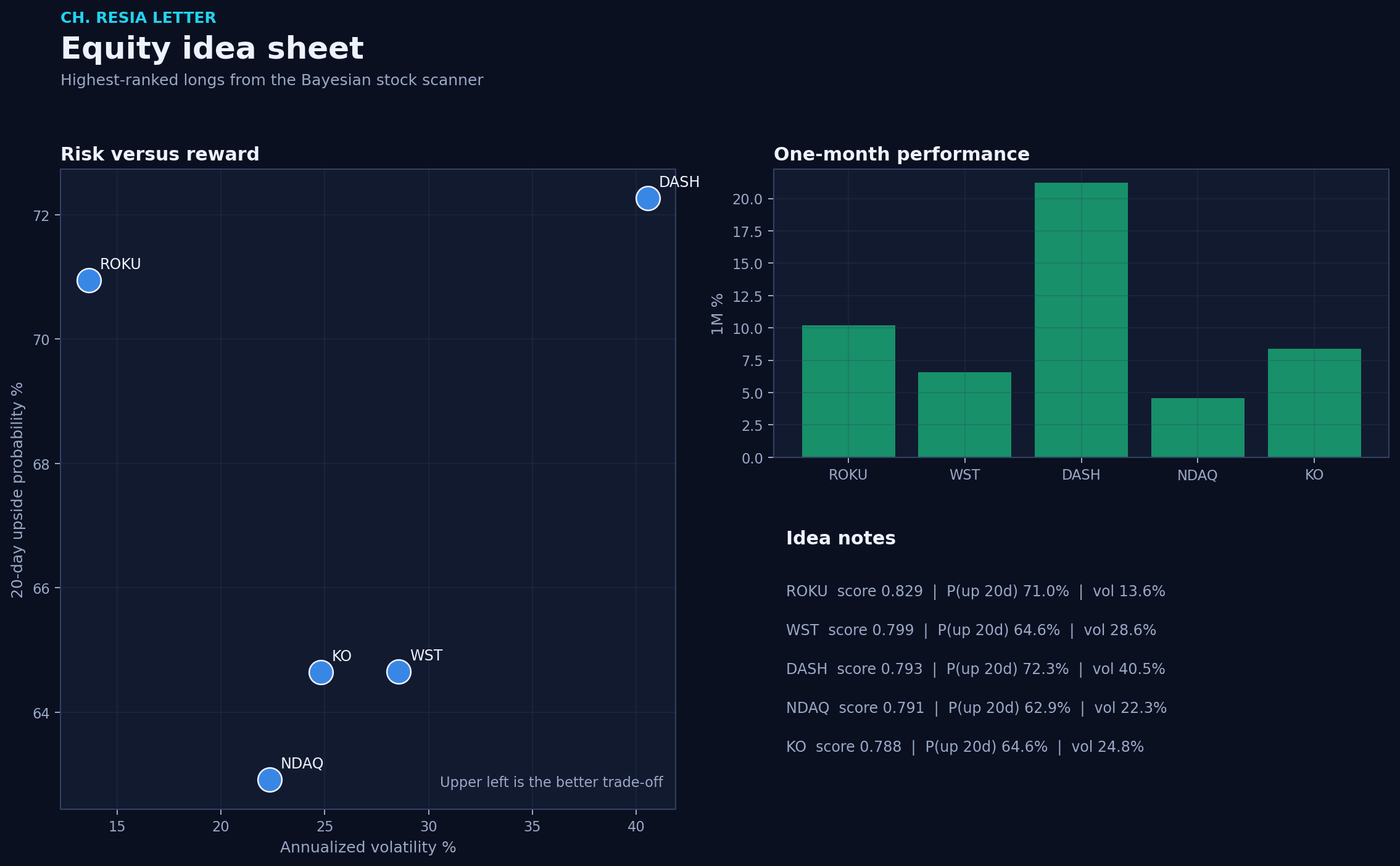 Equity picks