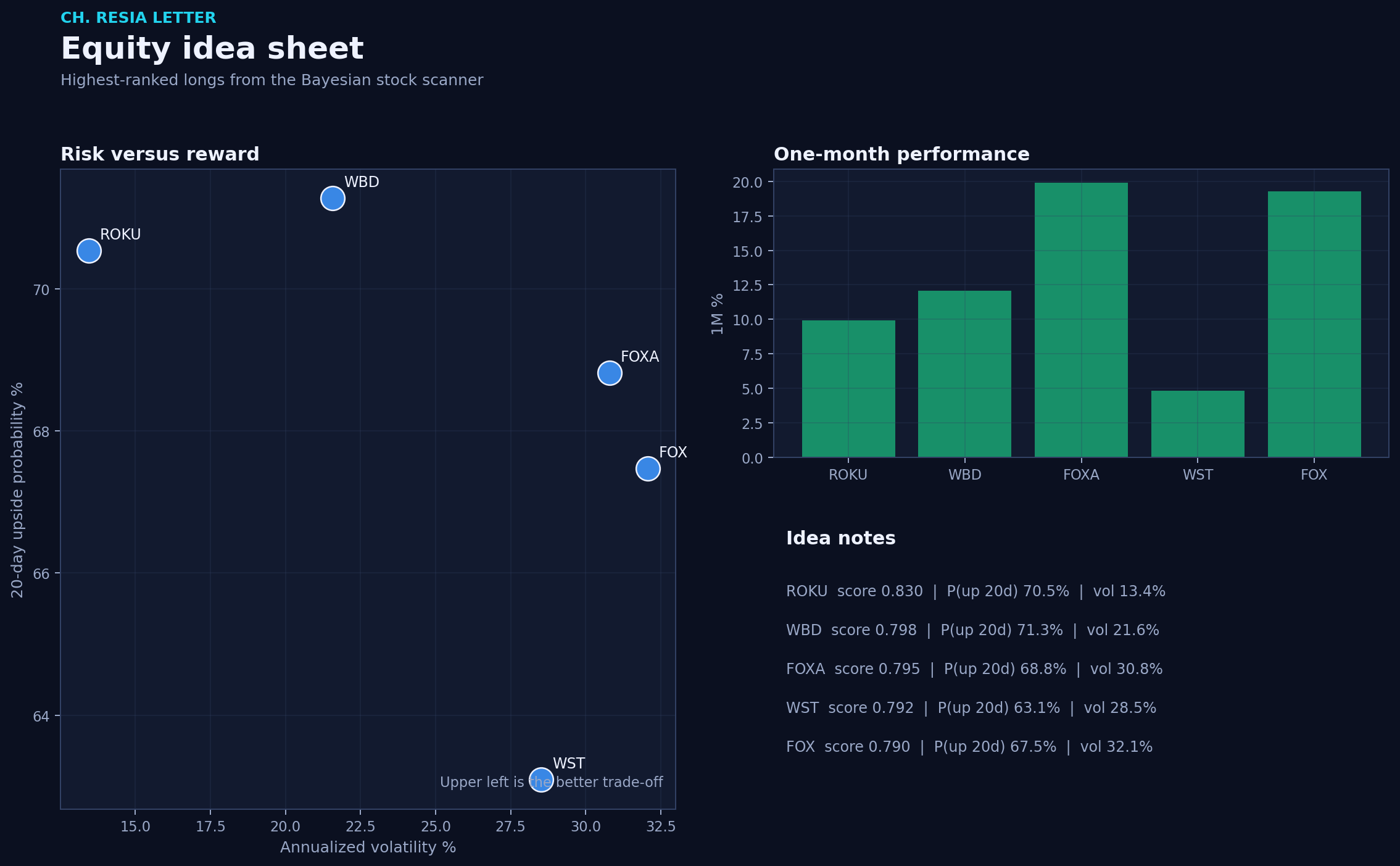 Equity picks