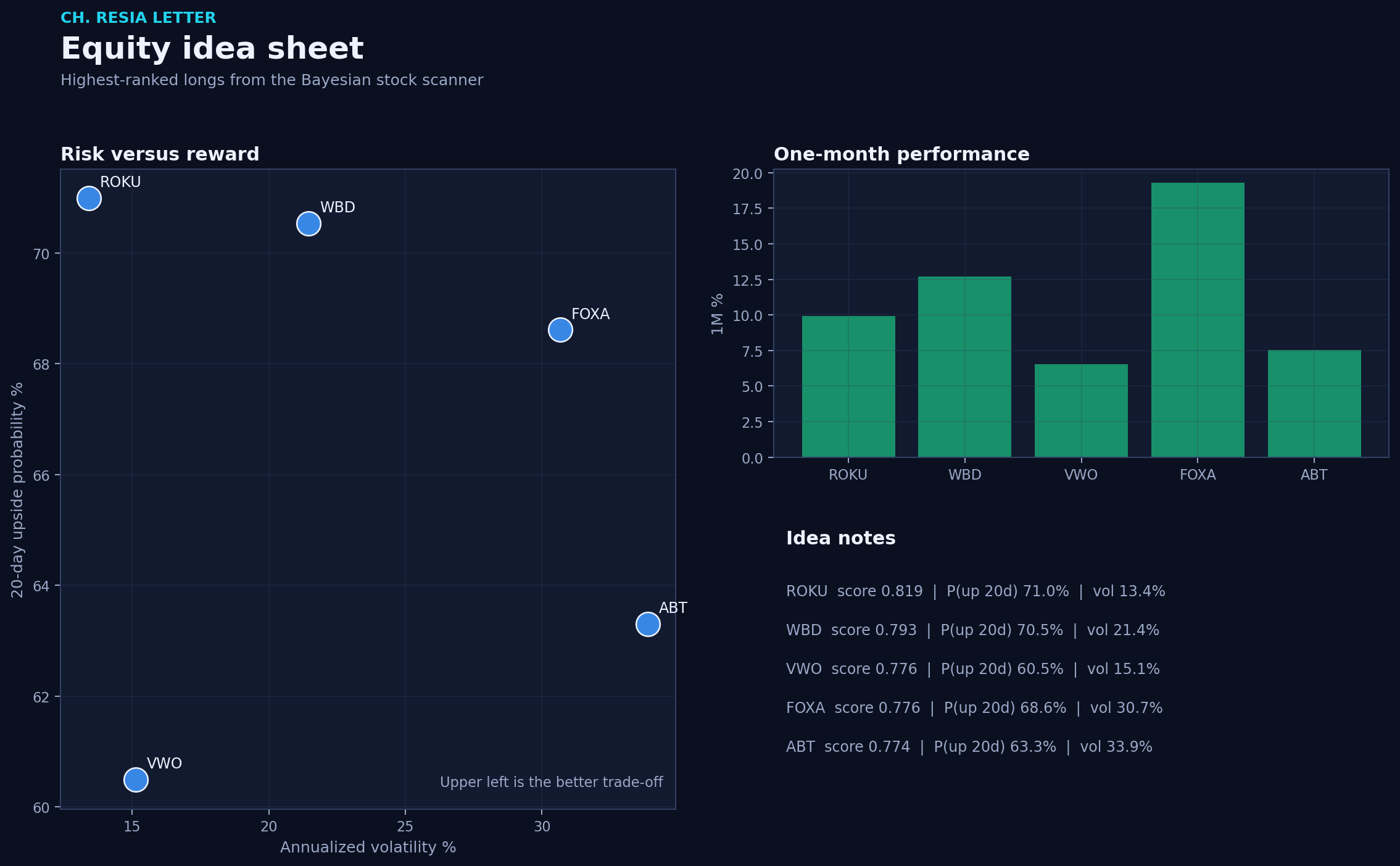 Equity picks