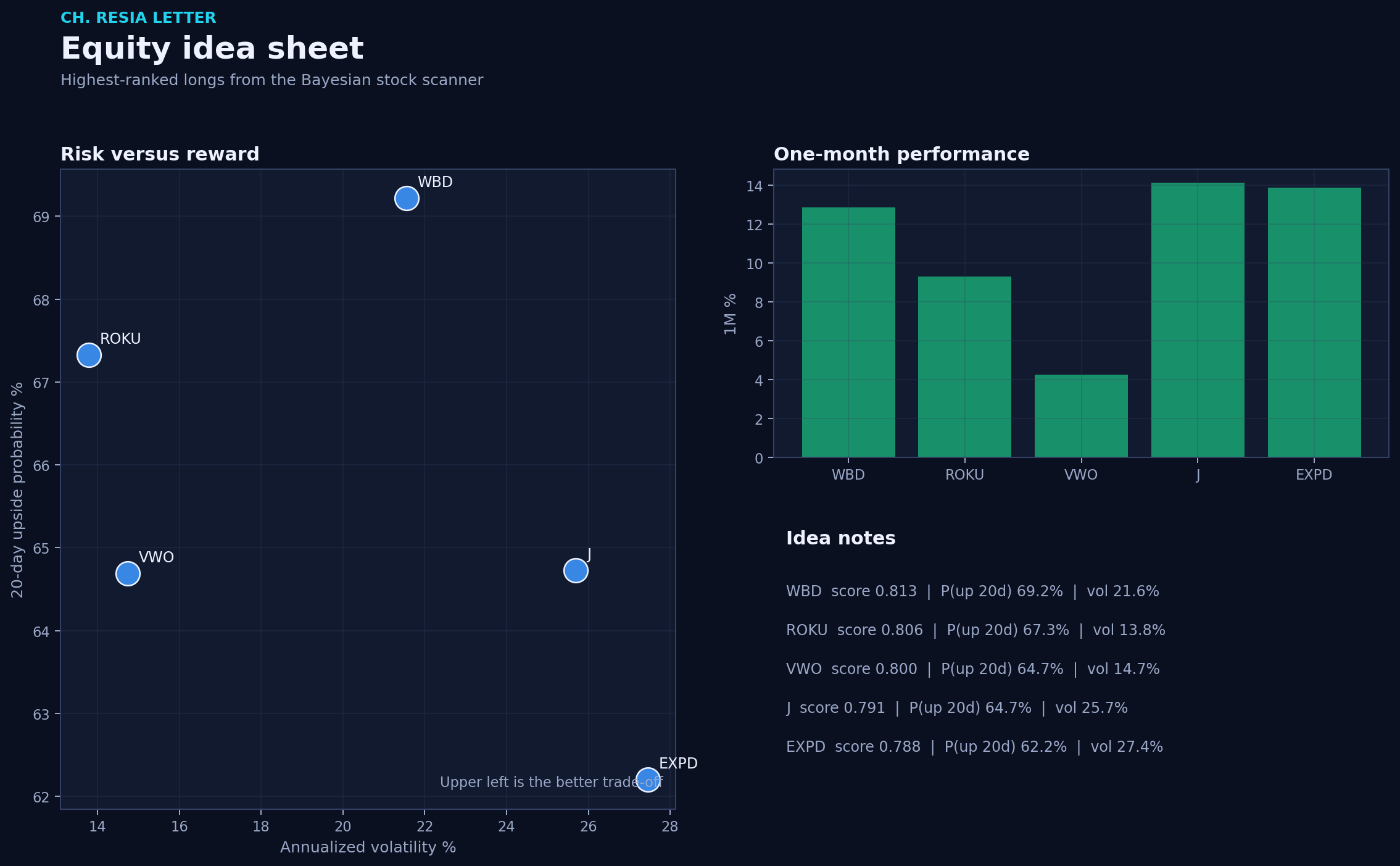 Equity picks