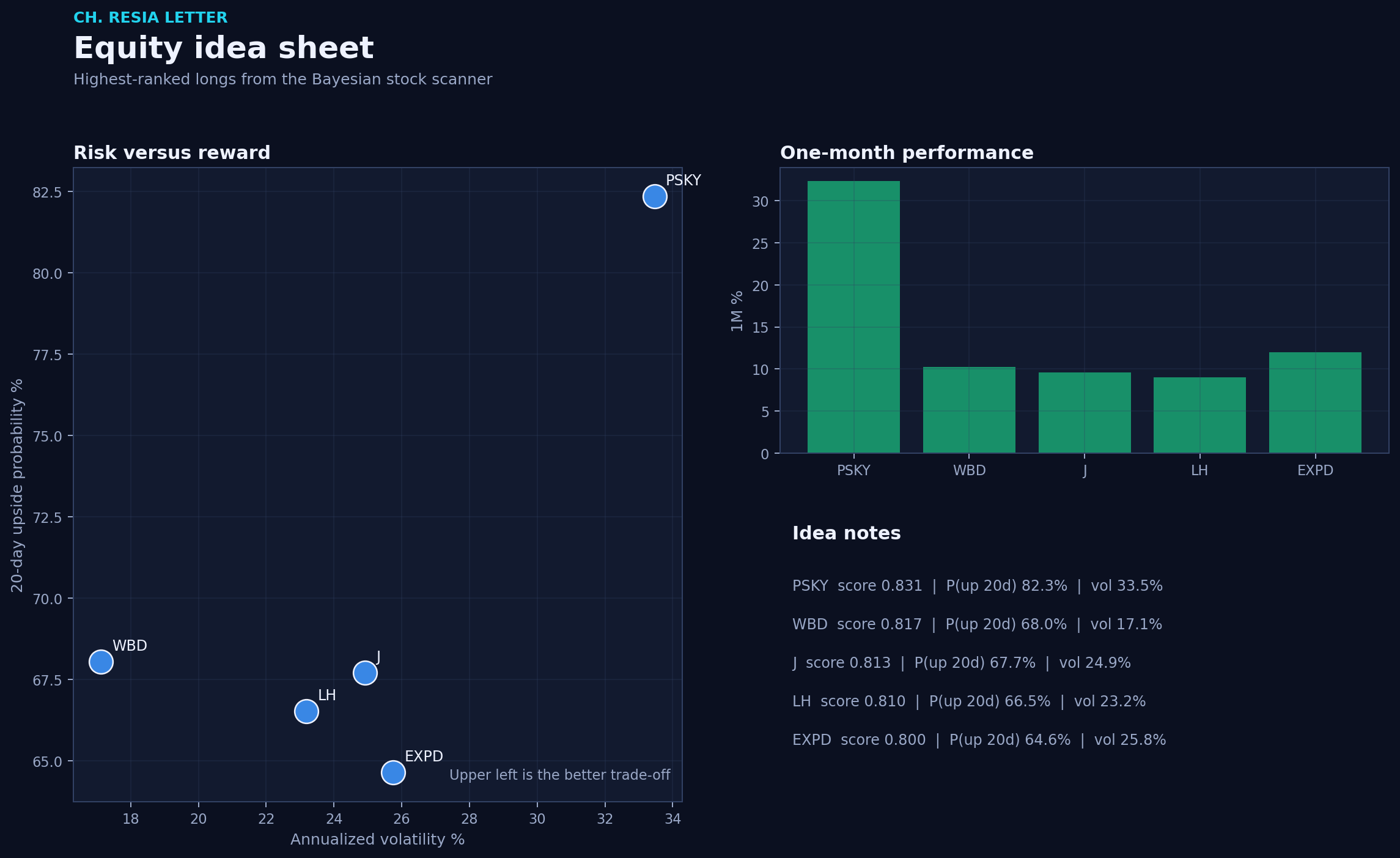 Equity picks