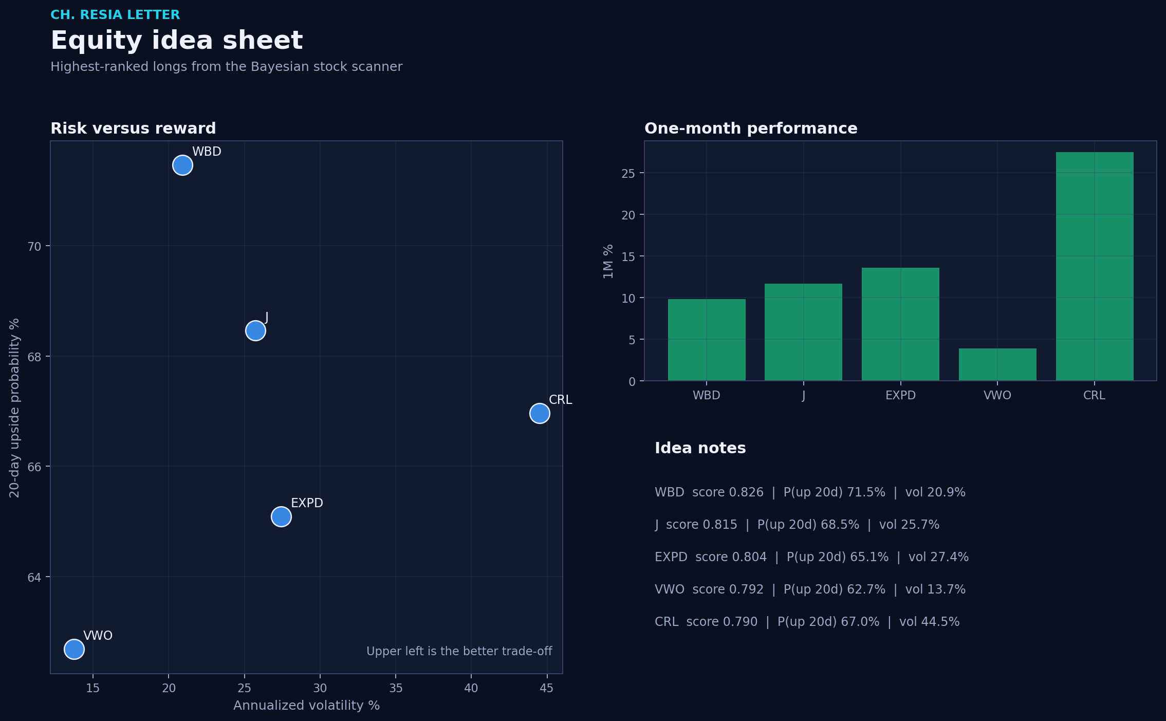 Equity picks