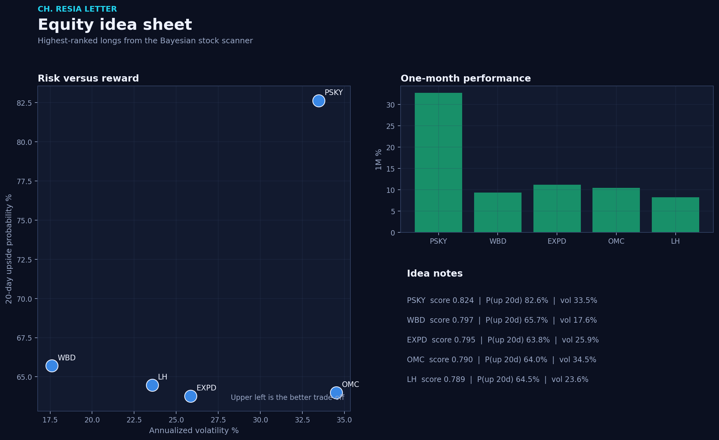 Equity picks