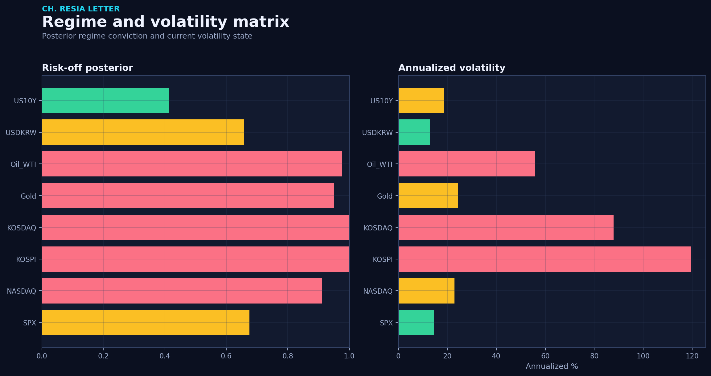 Regime matrix