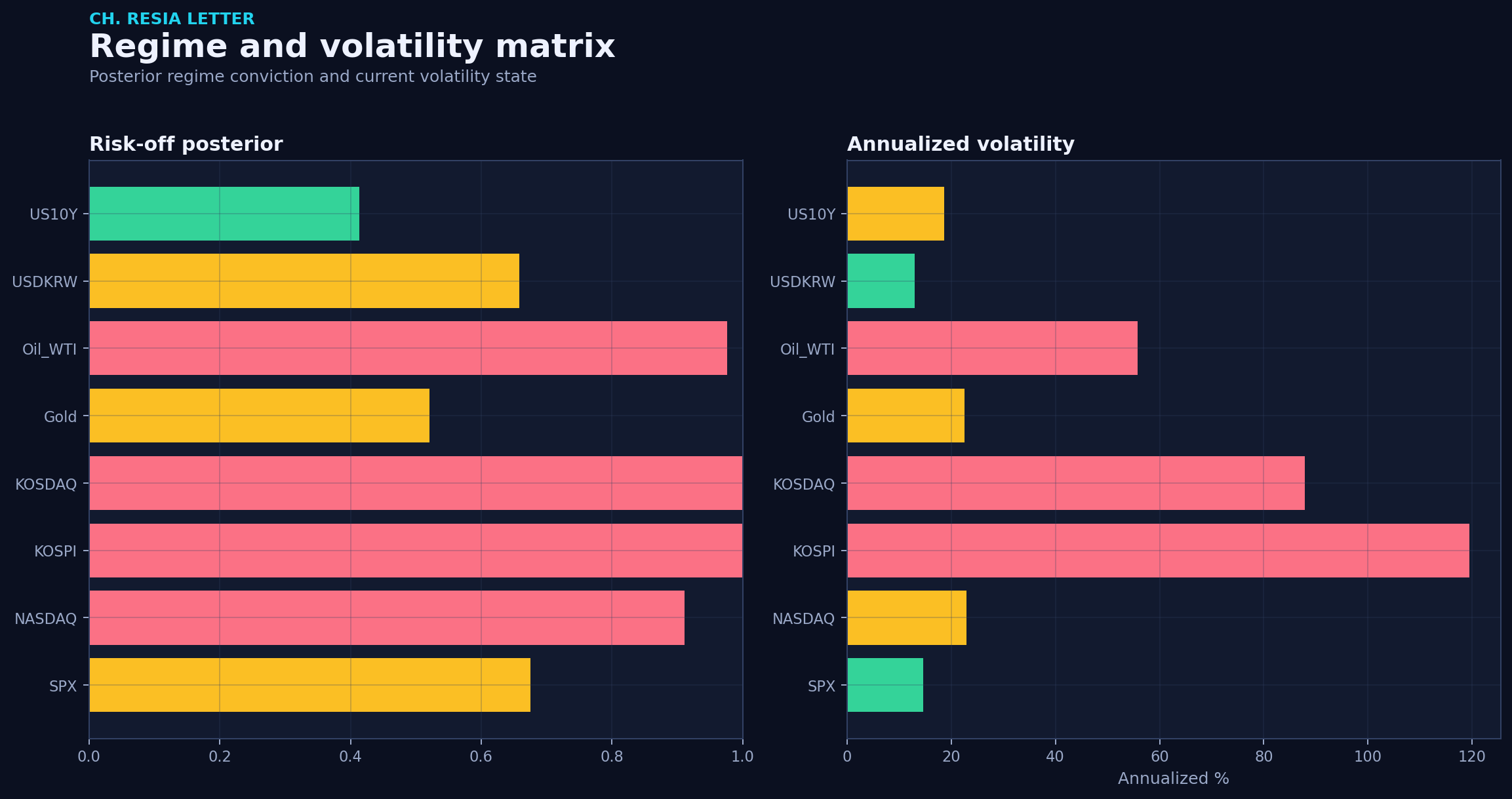 Regime matrix