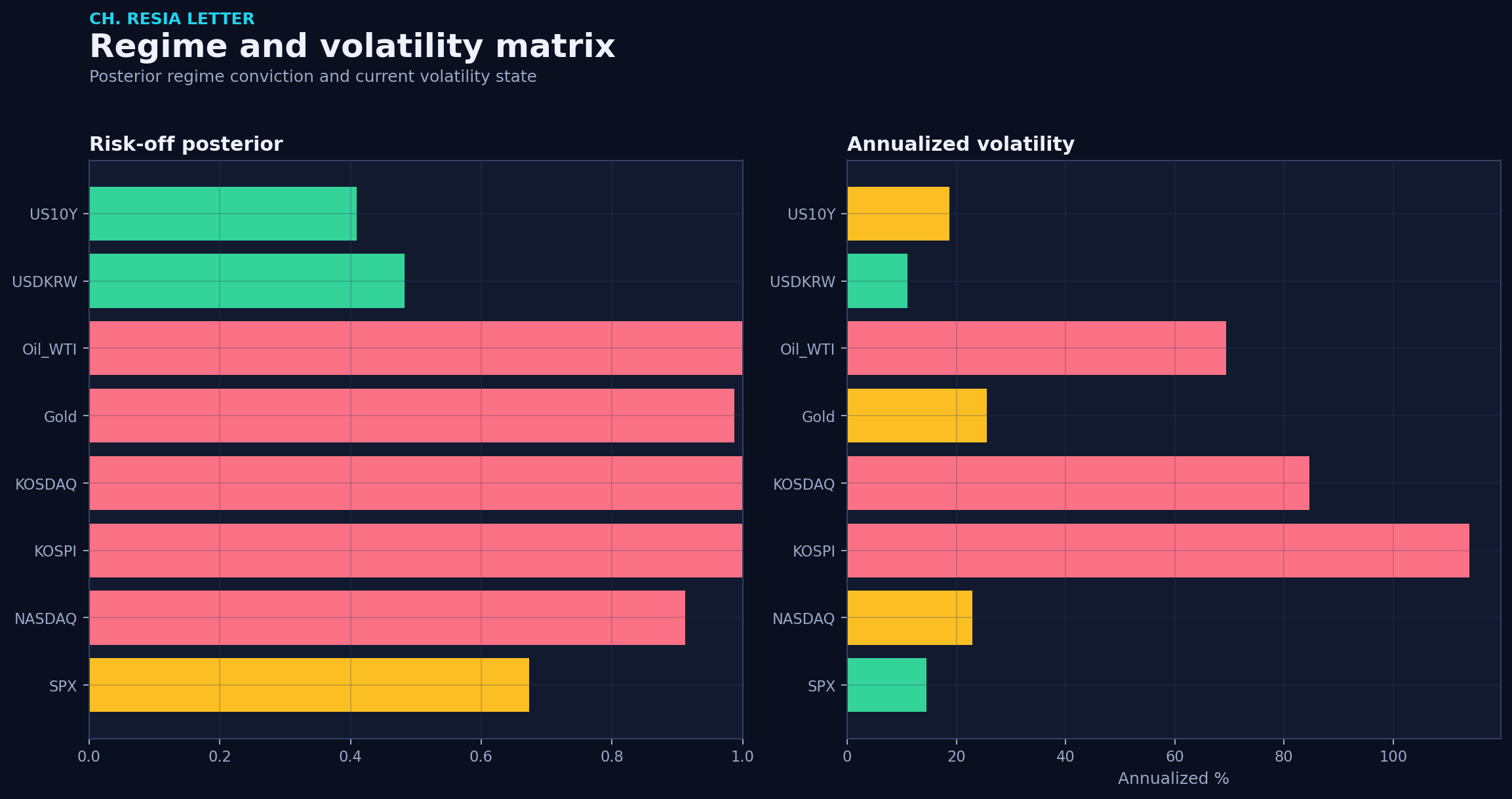 Regime matrix