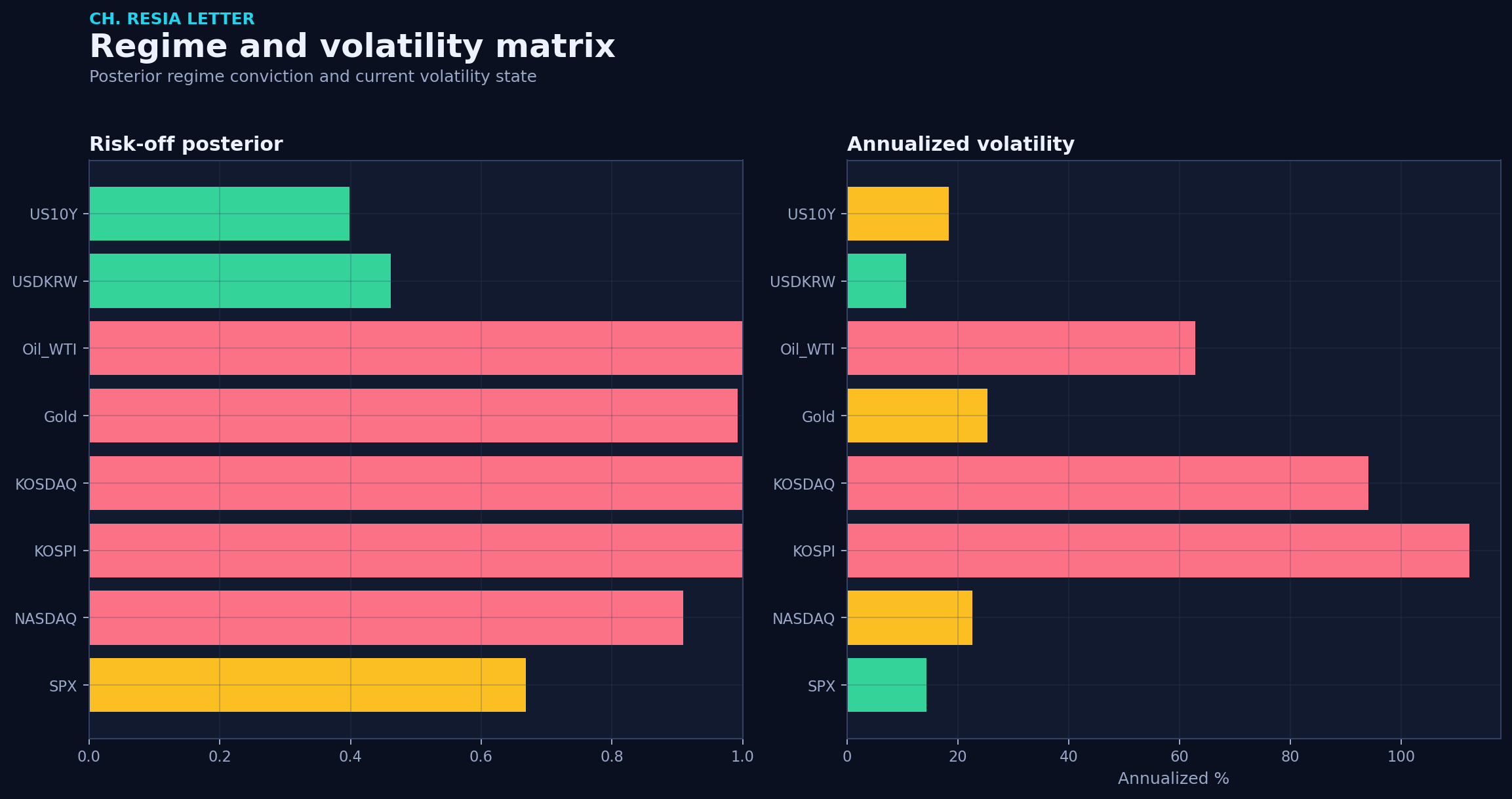 Regime matrix