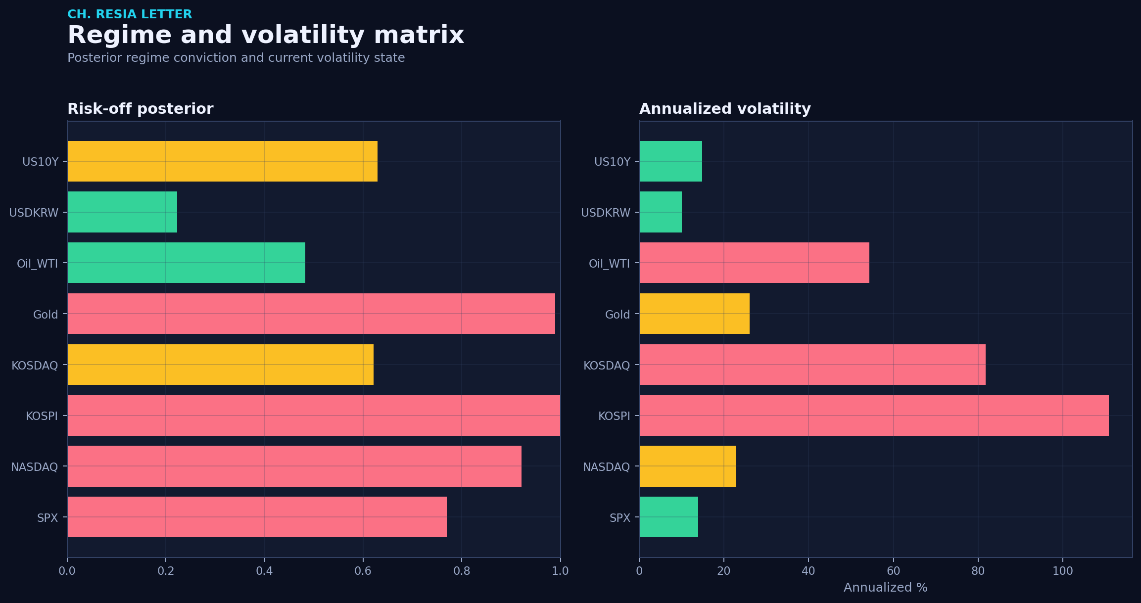 Regime matrix