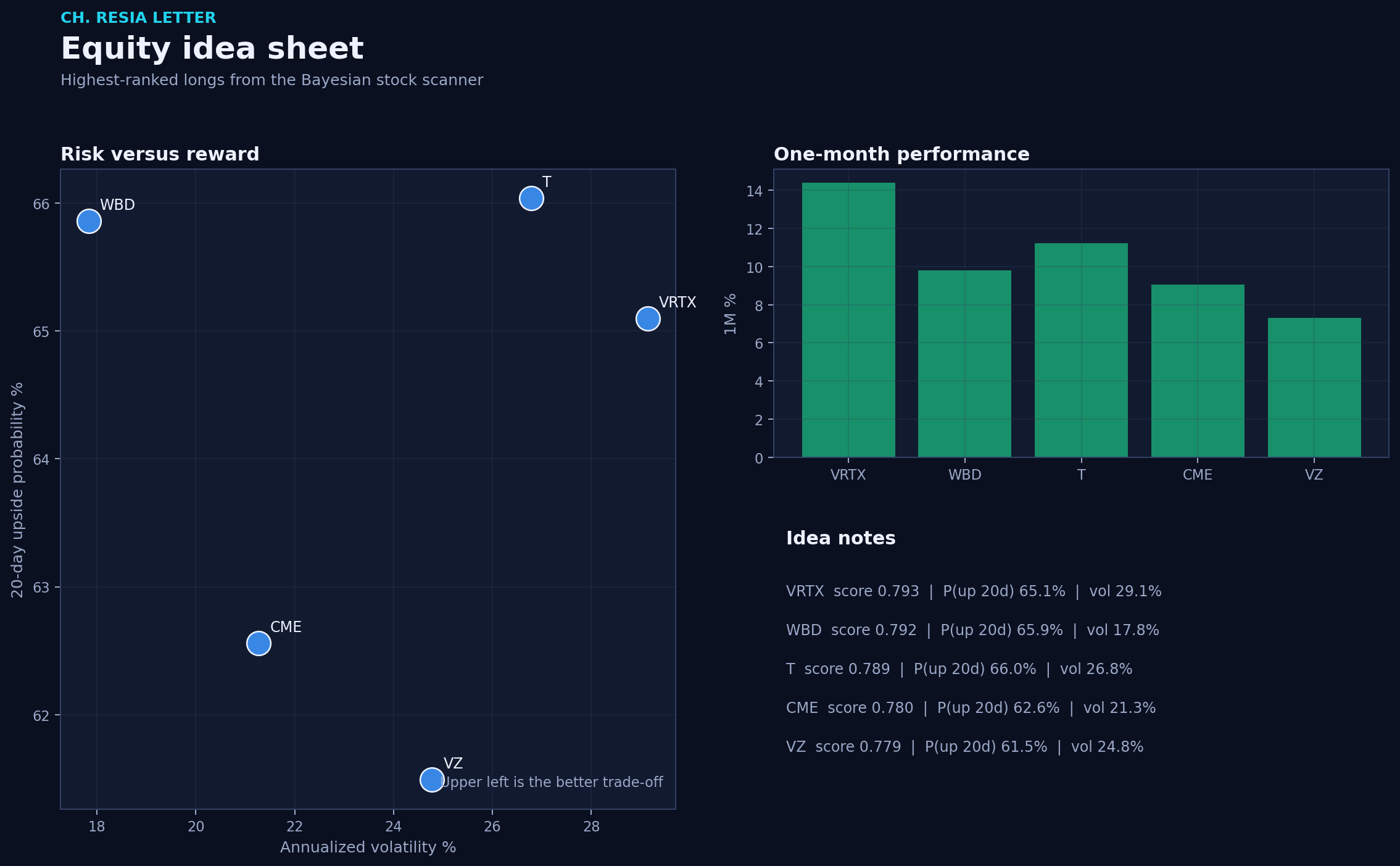 Equity picks