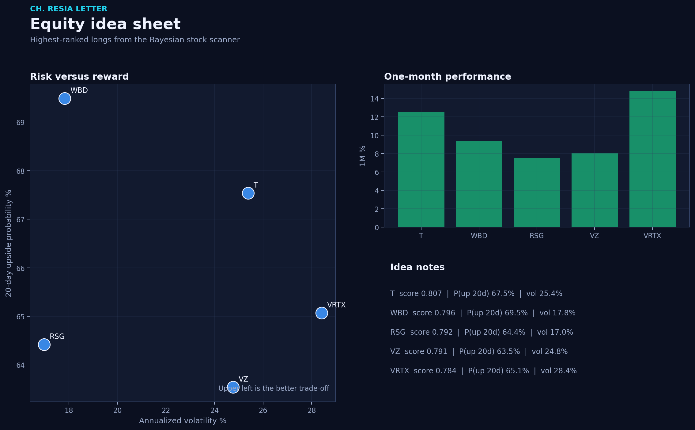 Equity picks