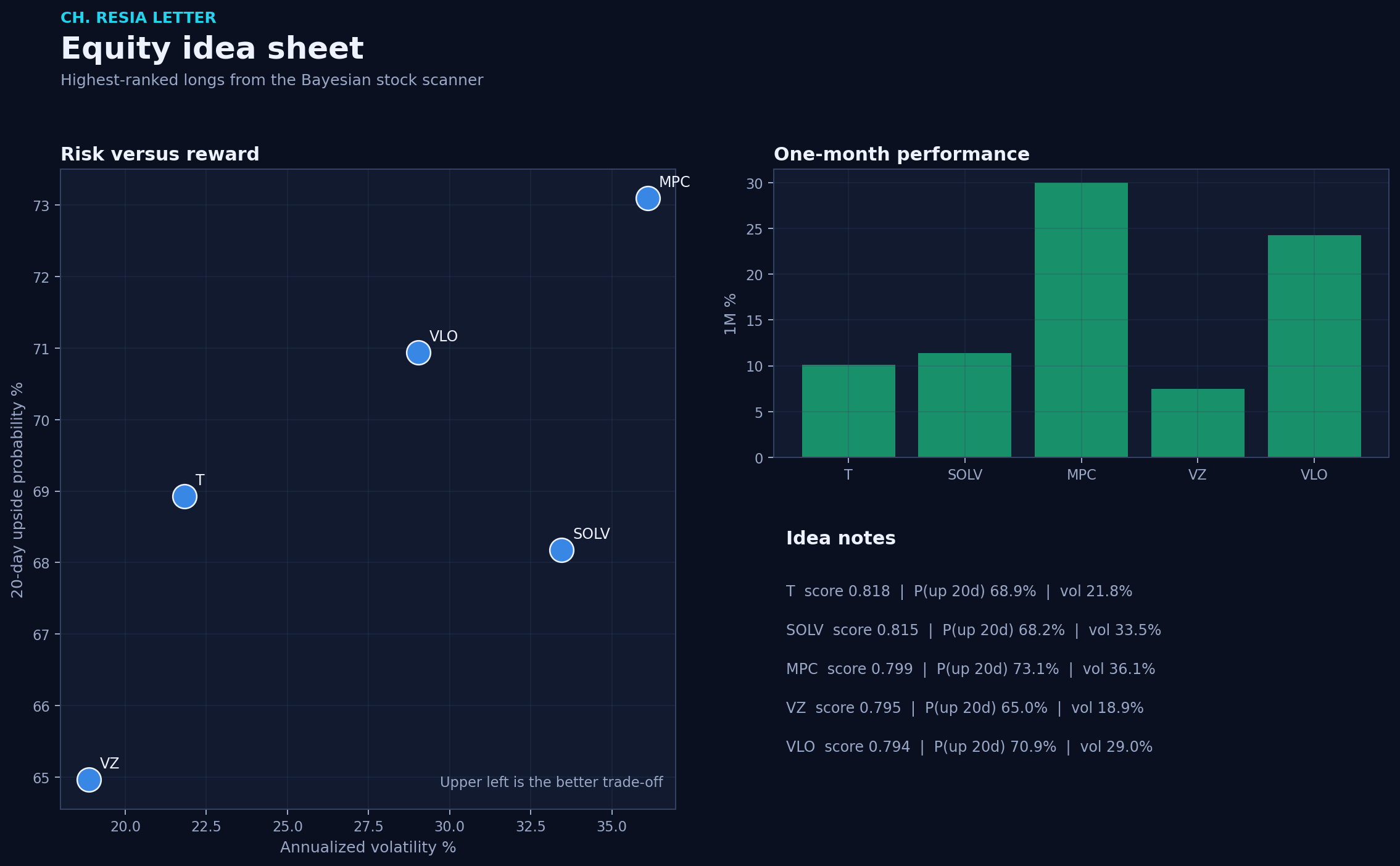 Equity picks