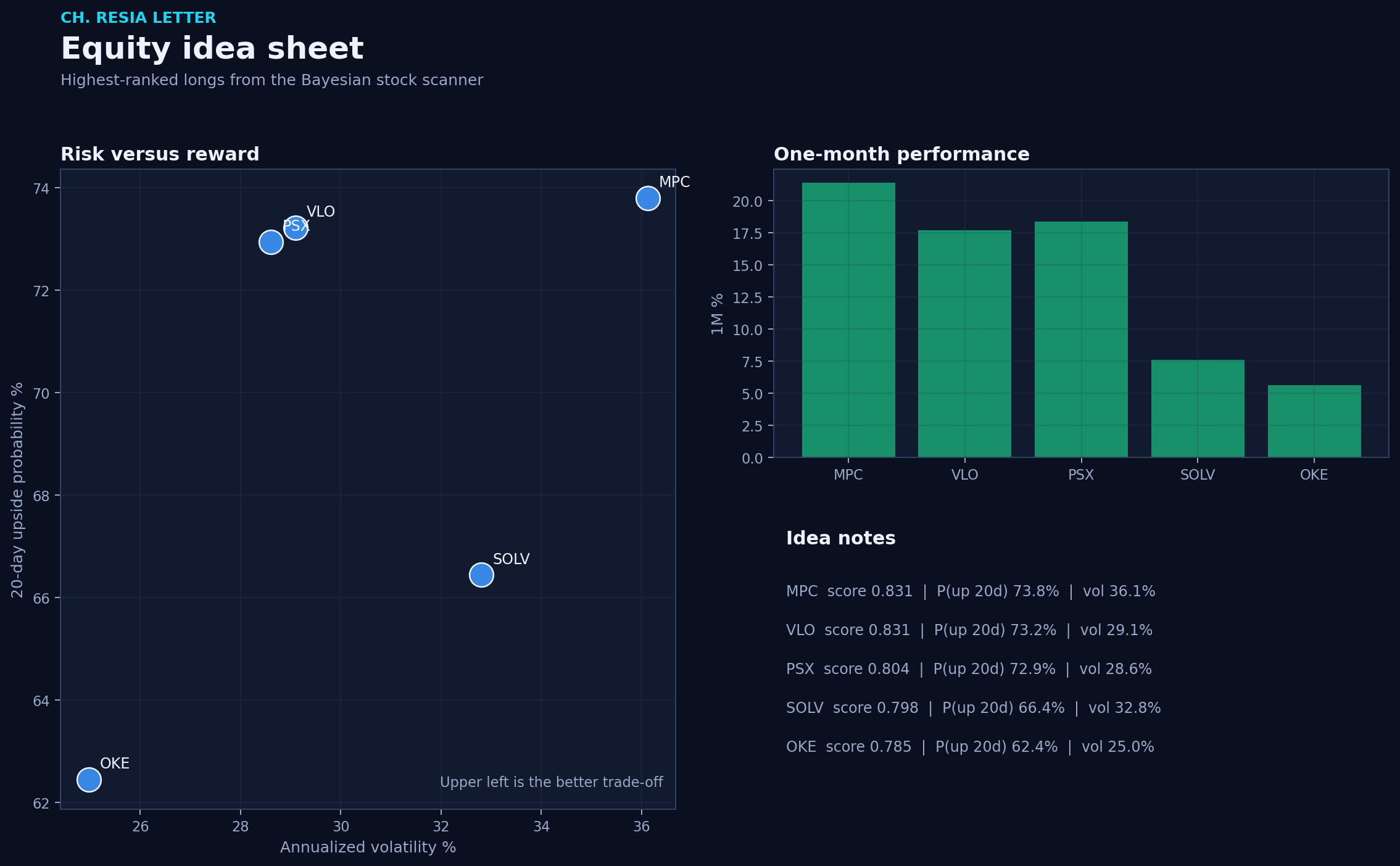 Equity picks